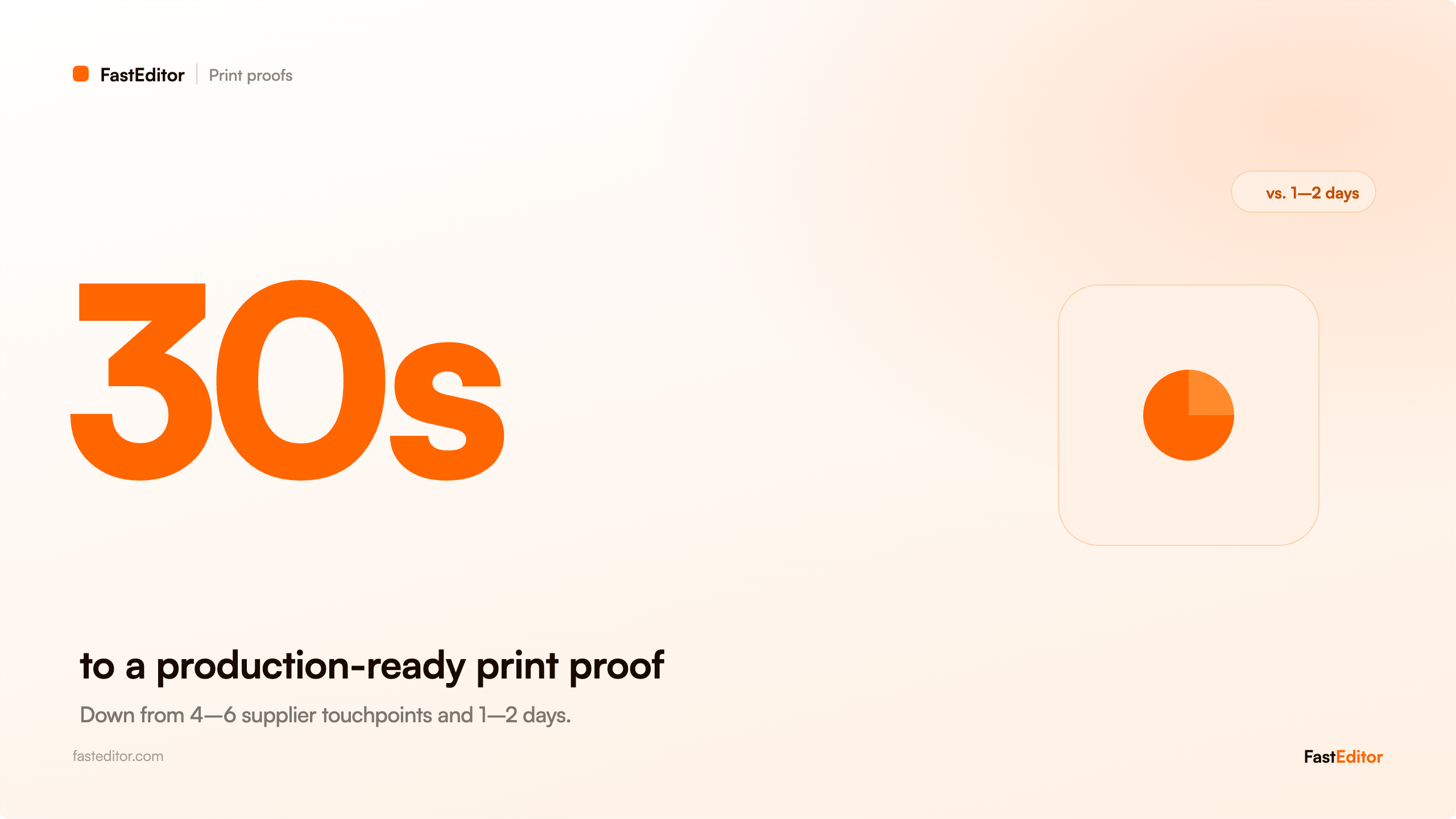 Production-ready print proof in 30 seconds with FastEditor