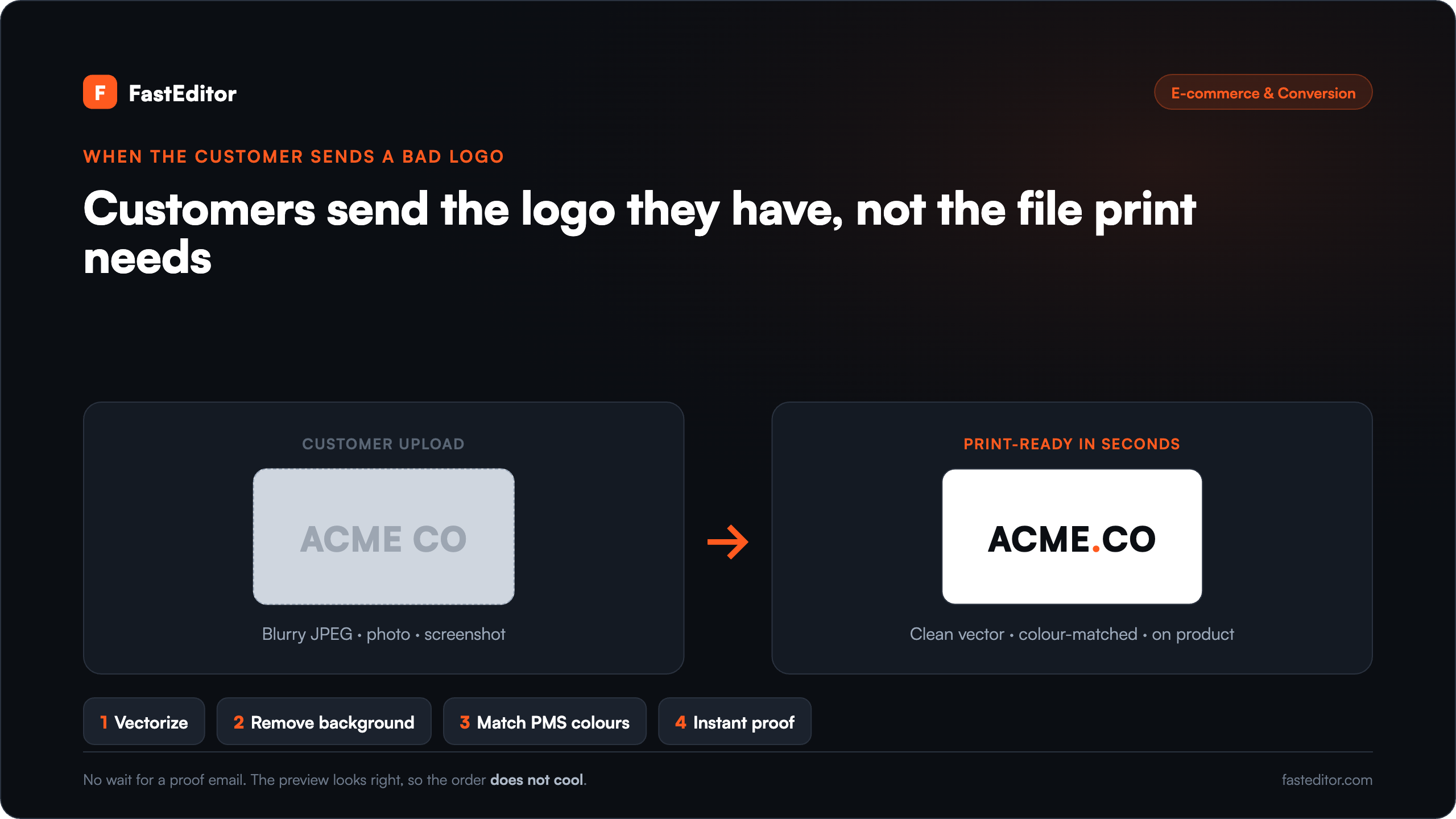 A blurry customer logo on the left transformed into a clean print-ready vector on a product on the right