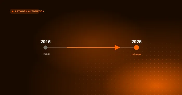 Timeline from 2015 about a week to 2026 minutes for personalised promo
