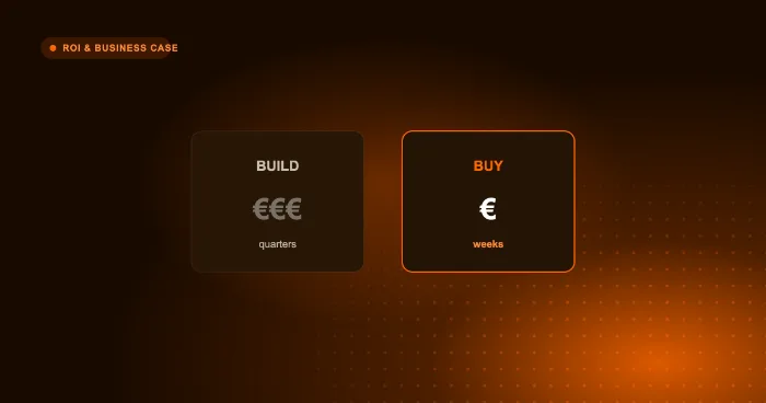 Build versus buy comparison: in-house cost over quarters against a subscription platform live in weeks