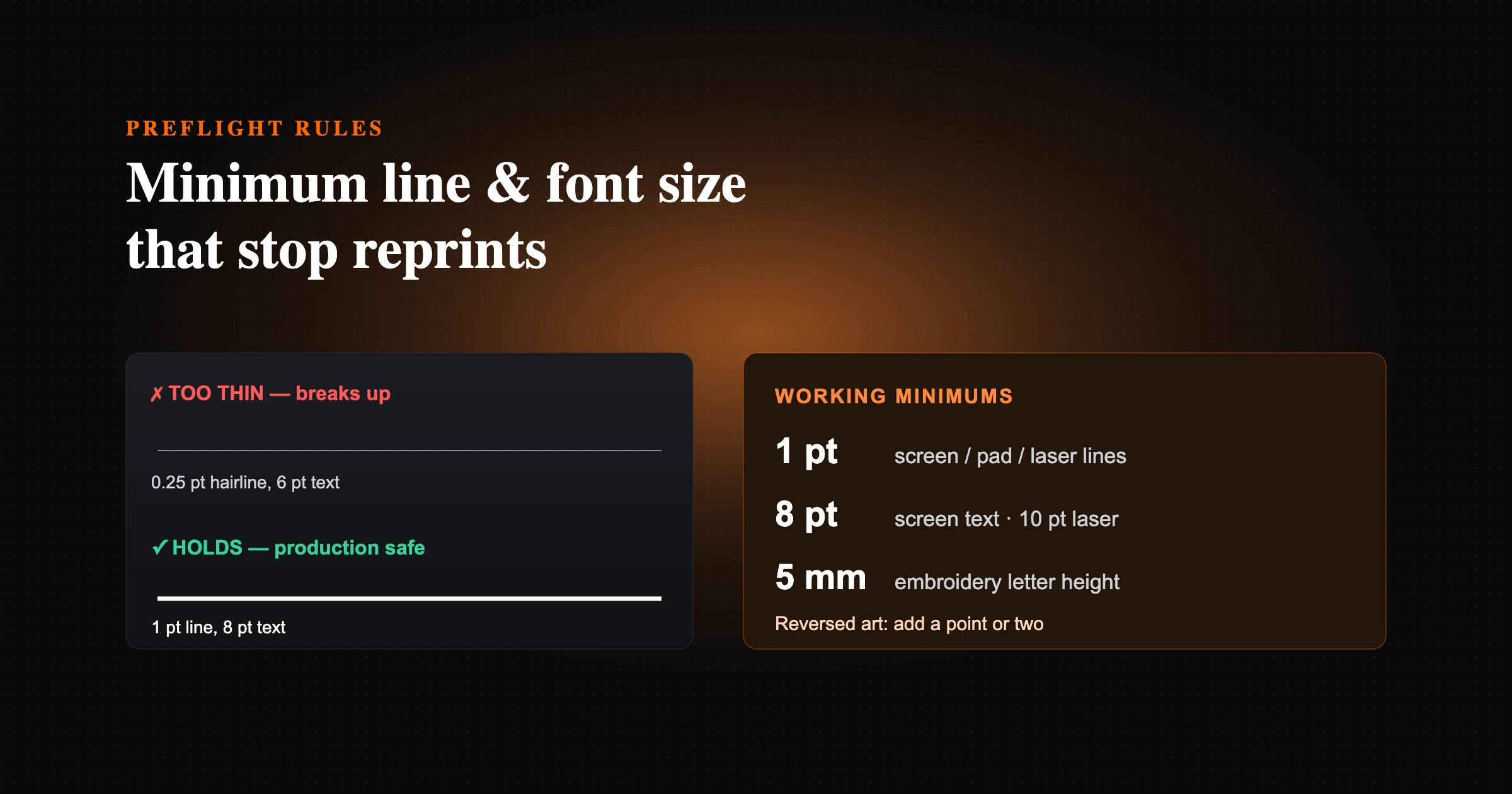 A preflight check flagging a sub-1 pt line and 6 pt text against the screen-print minimums, beside the corrected artwork