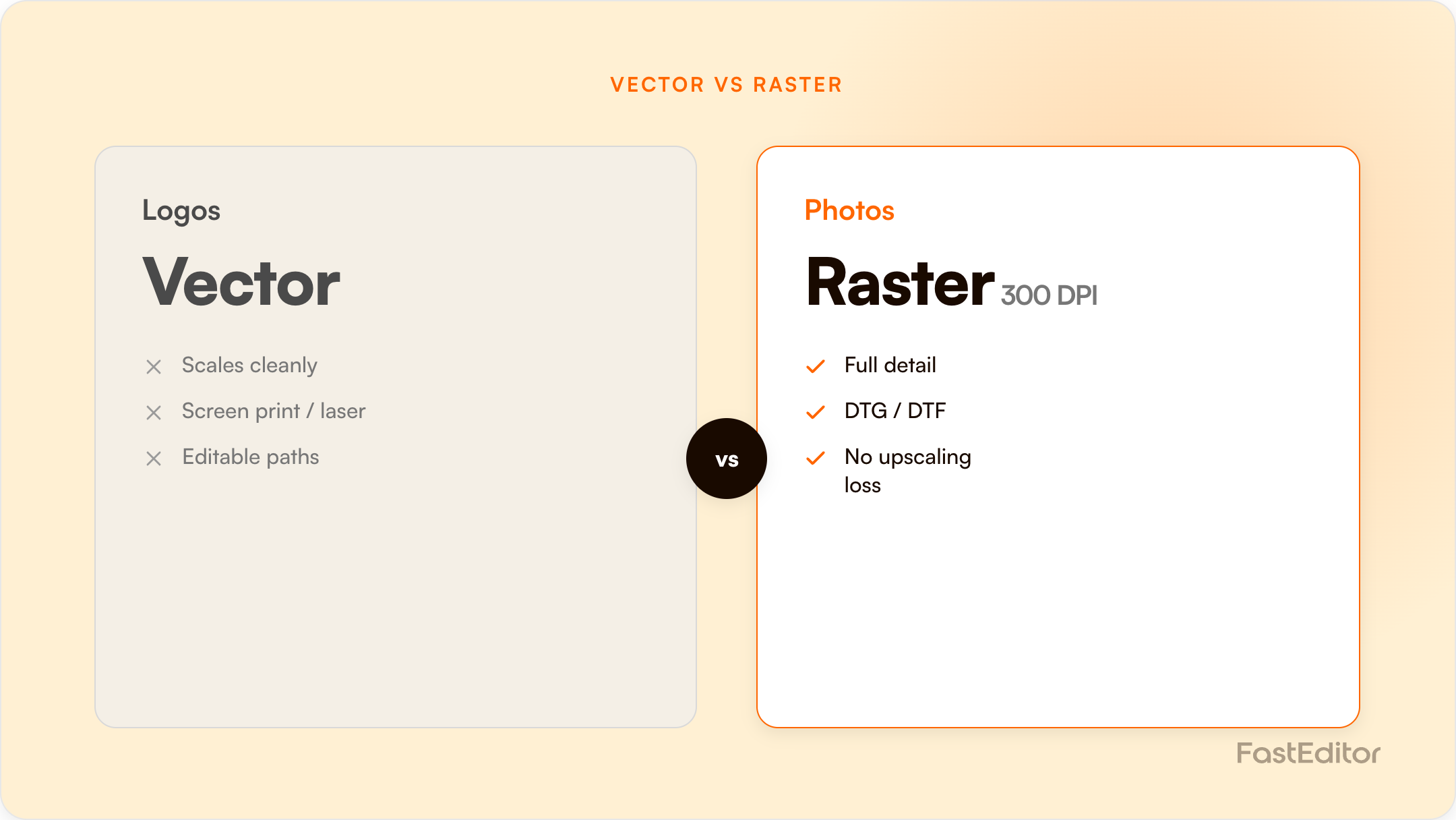 Branded FastEditor graphic on file formats for printing and embroidery