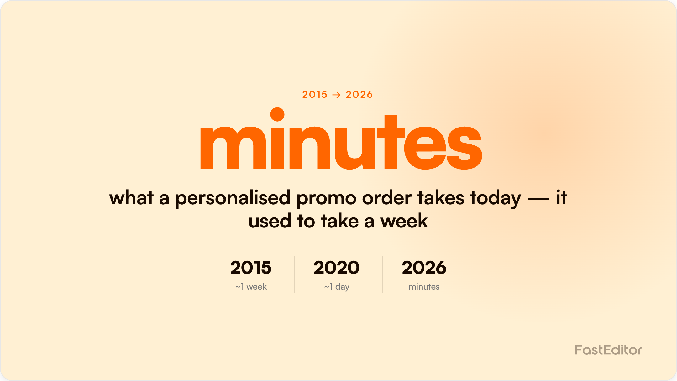 Branded FastEditor graphic on the future of personalised promotional products