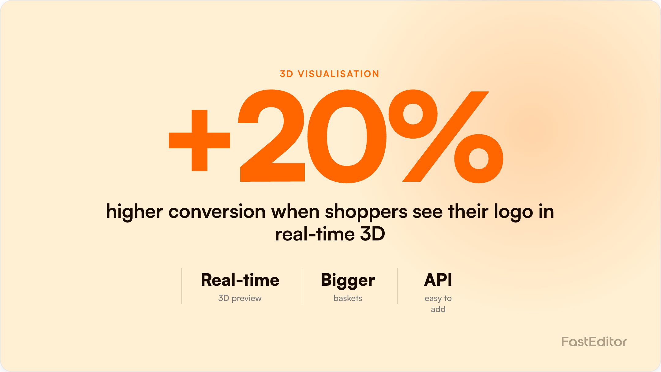 Branded FastEditor graphic on 3D visualisation and promo conversion