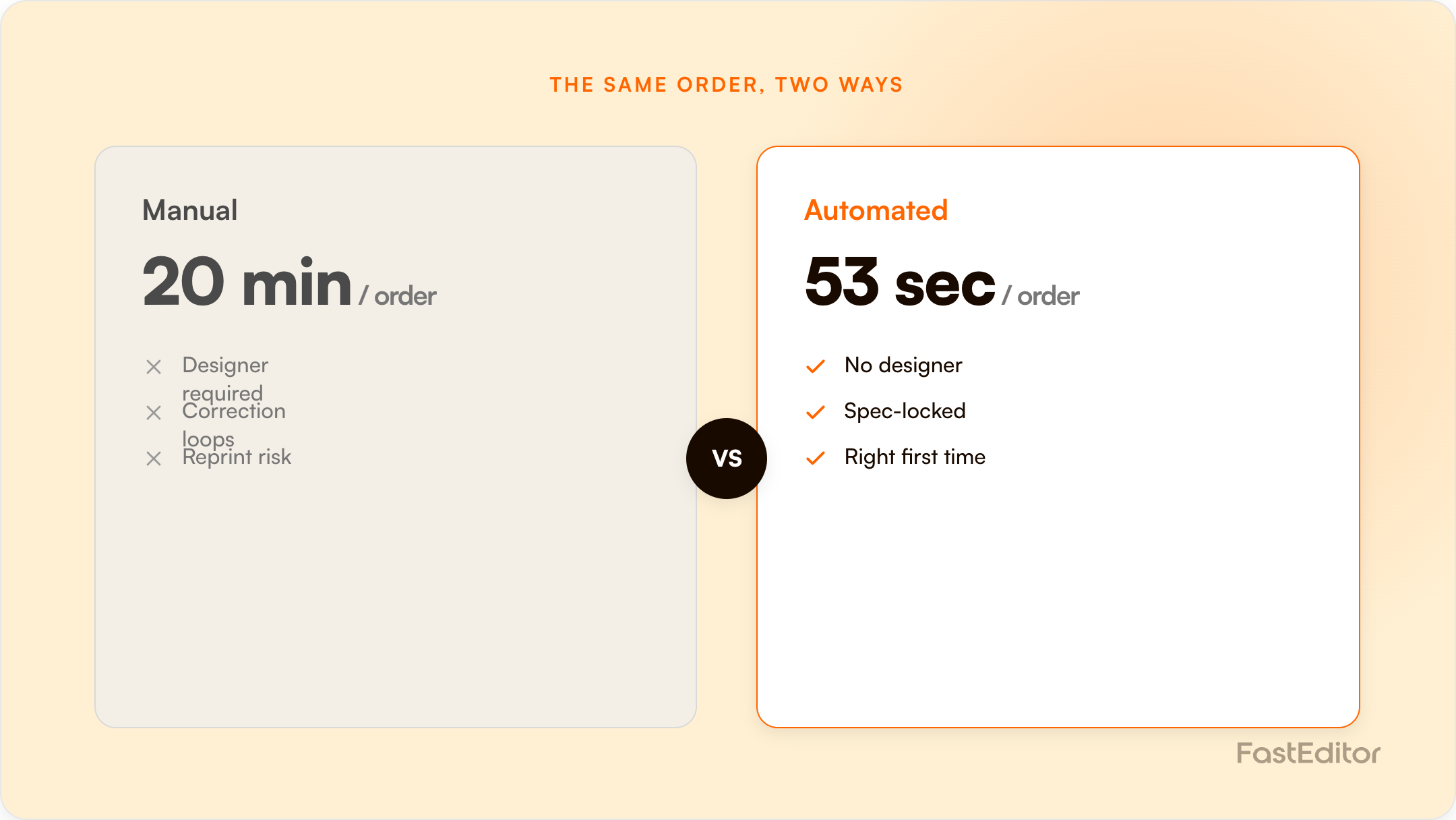 Branded FastEditor graphic on the ROI of artwork automation
