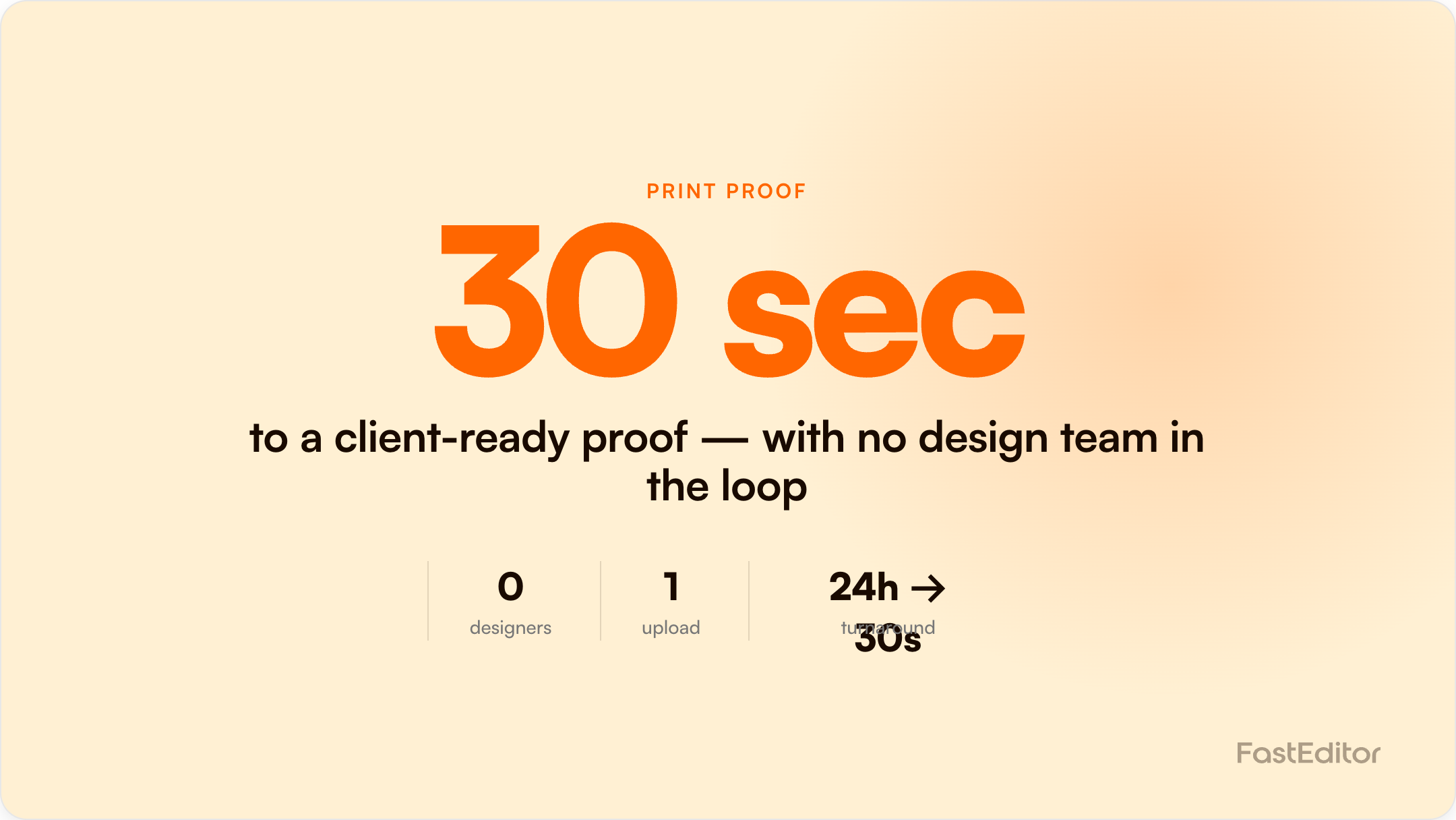Branded FastEditor graphic on generating a print proof in 30 seconds