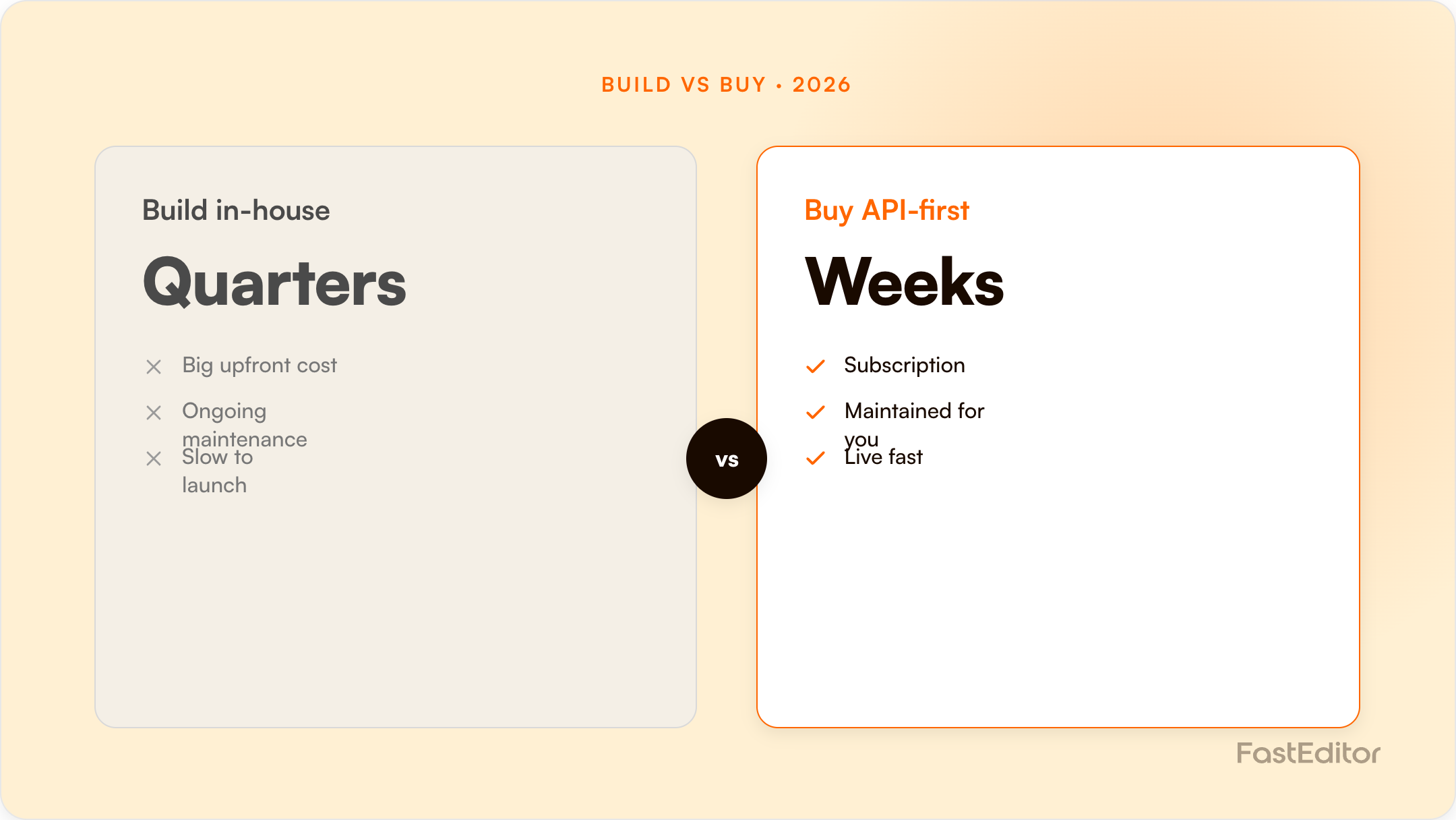 Branded FastEditor graphic on build vs buy for a product configurator