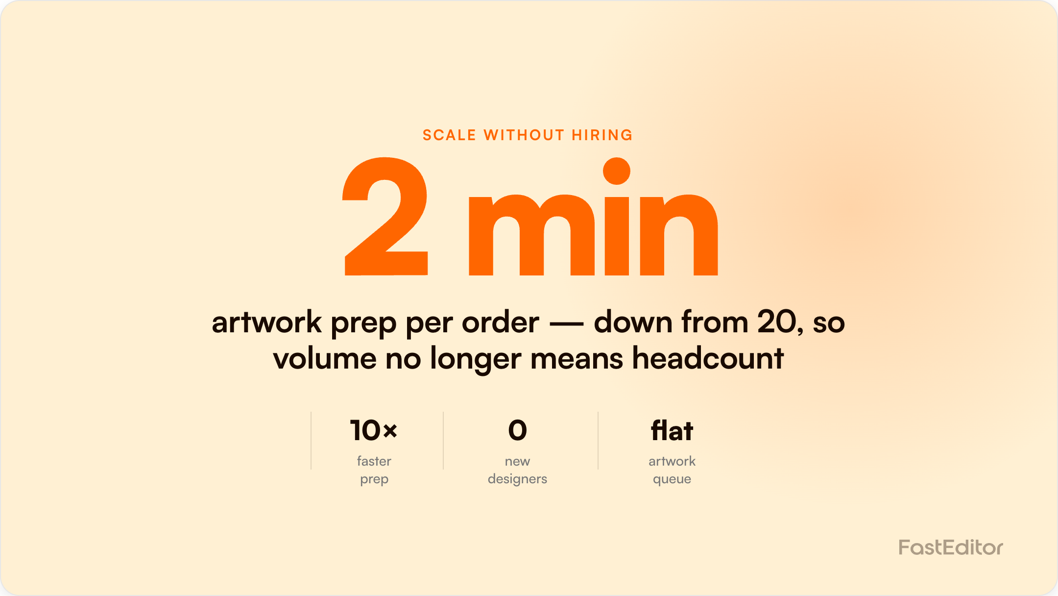 Branded FastEditor graphic on scaling promo without hiring designers