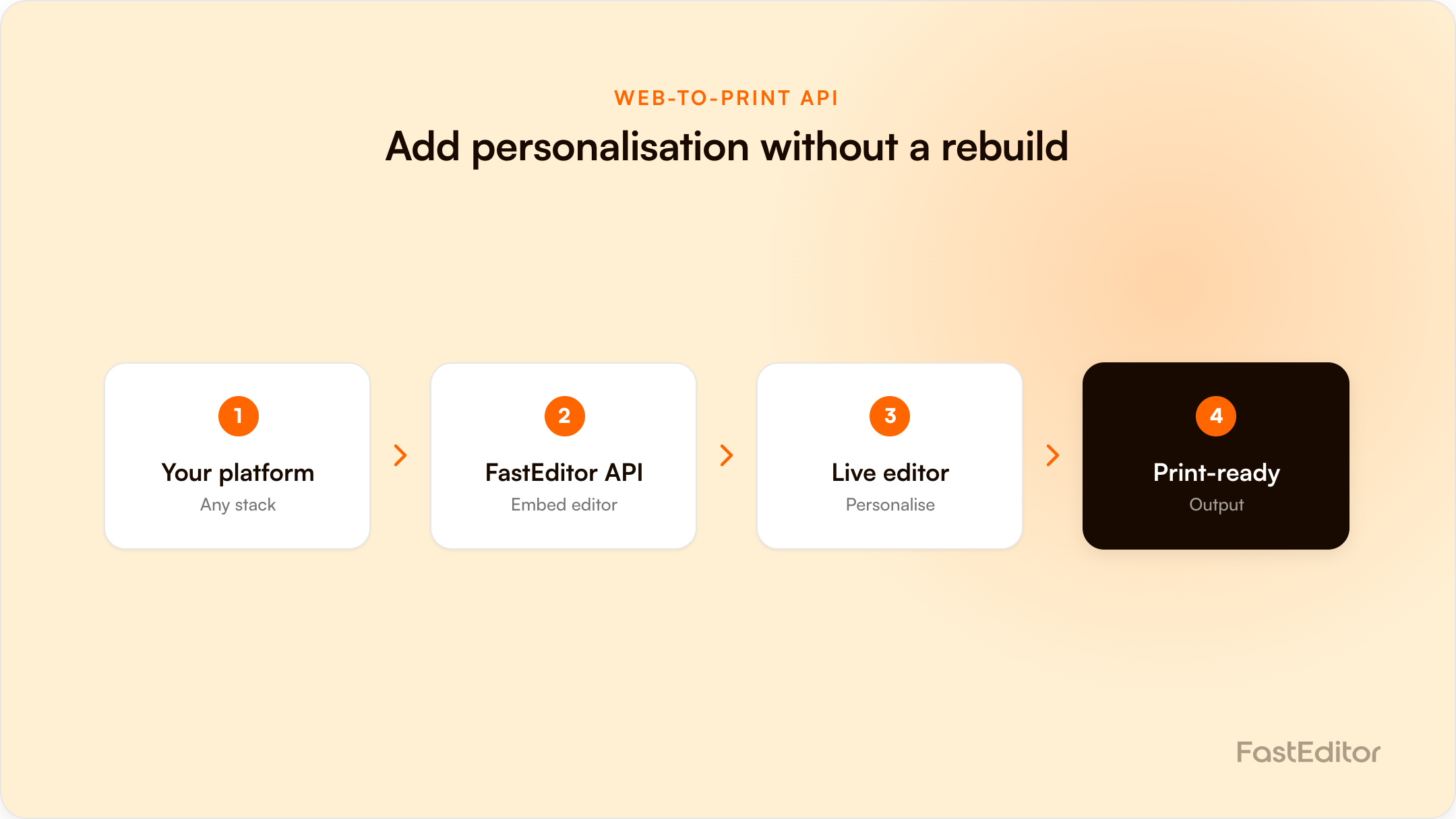 Branded FastEditor graphic on web-to-print API integration