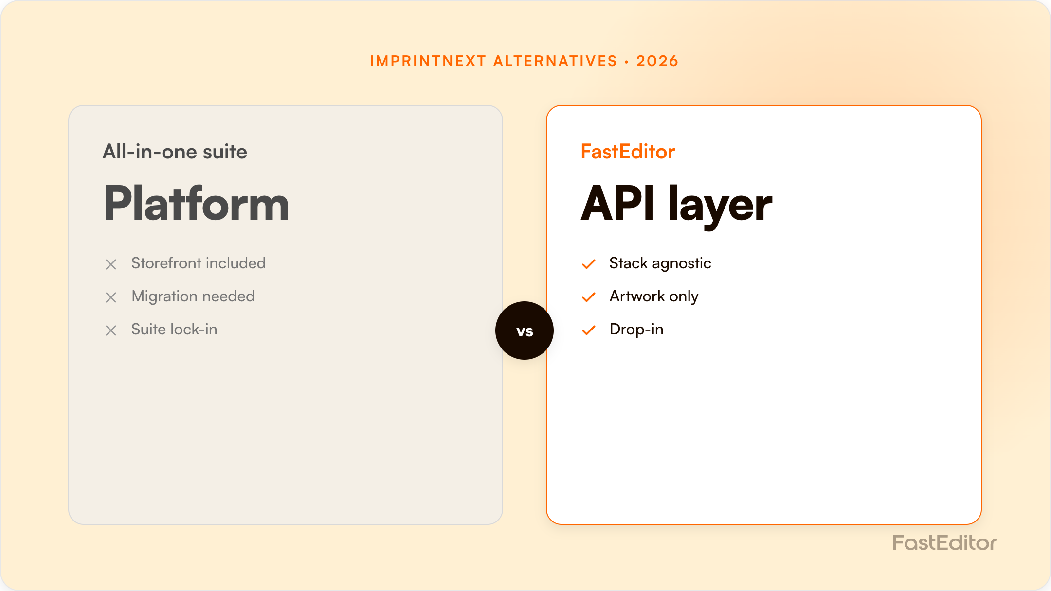 FastEditor versus ImprintNext: an all-in-one designer and print-shop suite compared with artwork automation