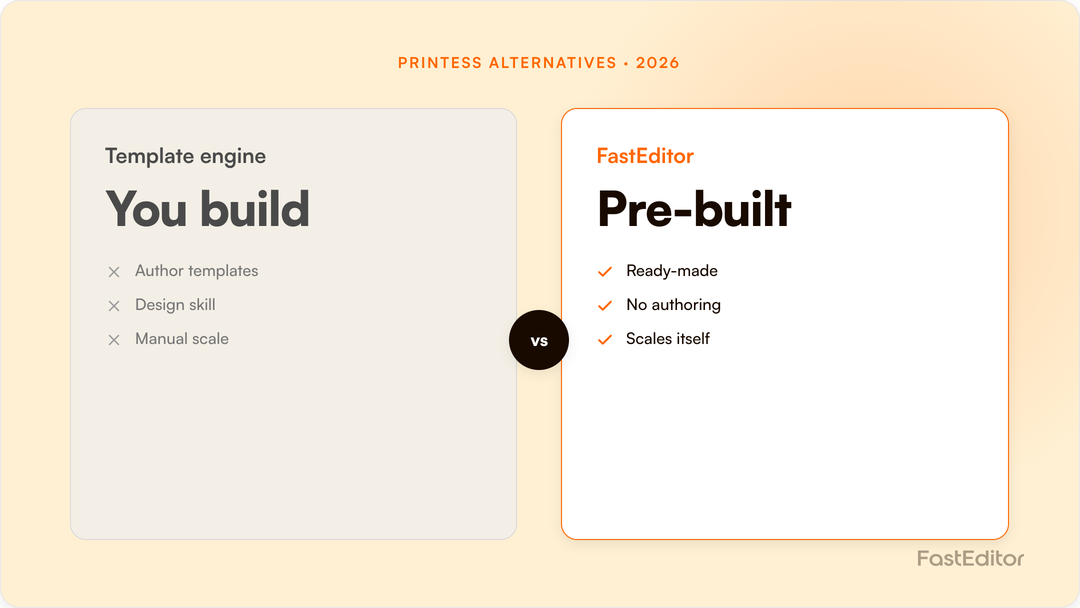 FastEditor versus Printess: a template-driven web-to-print engine compared with automated per-supplier file output