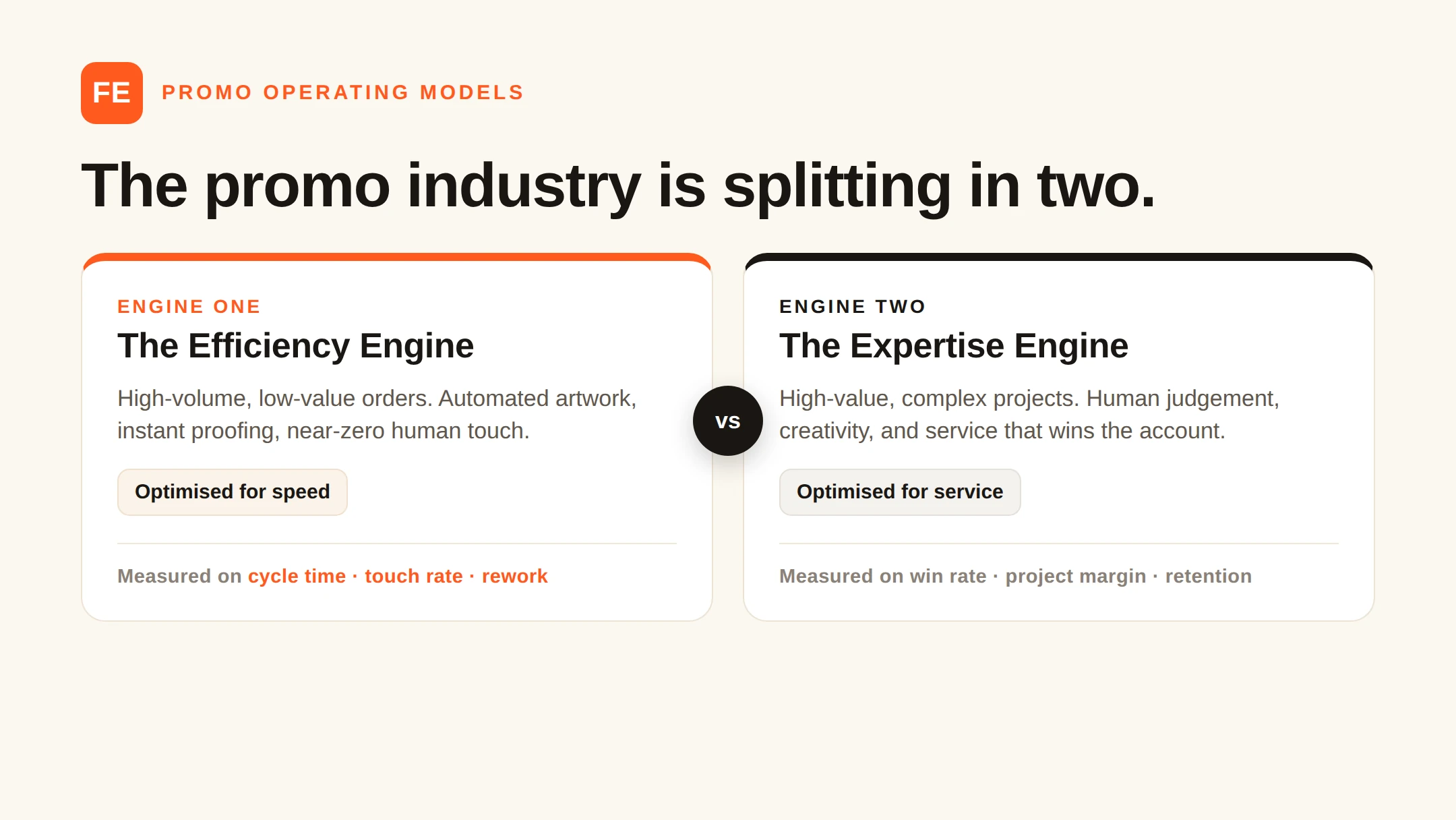 Two-engine operating model for promo companies: an efficiency engine for automated orders and an expertise engine for complex projects.