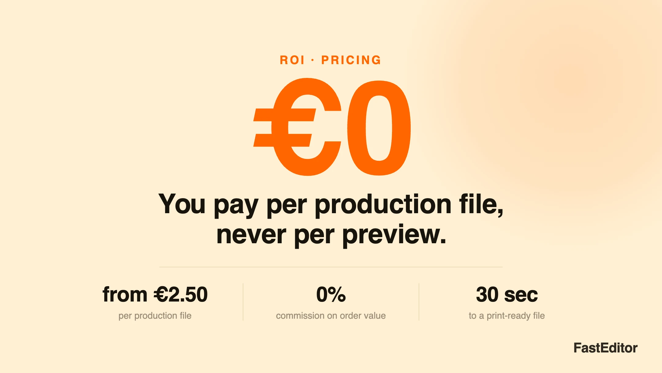 Branded FastEditor graphic on per-file artwork automation pricing