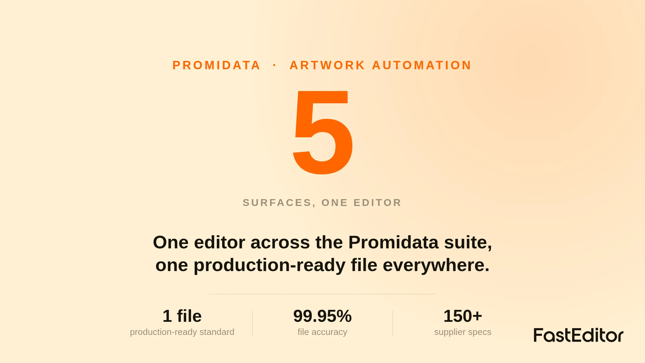 FastEditor's logo editor and production-ready files running across Promidata's webshop, brand store, supplier shop, SynQore ERP and Sourcing.