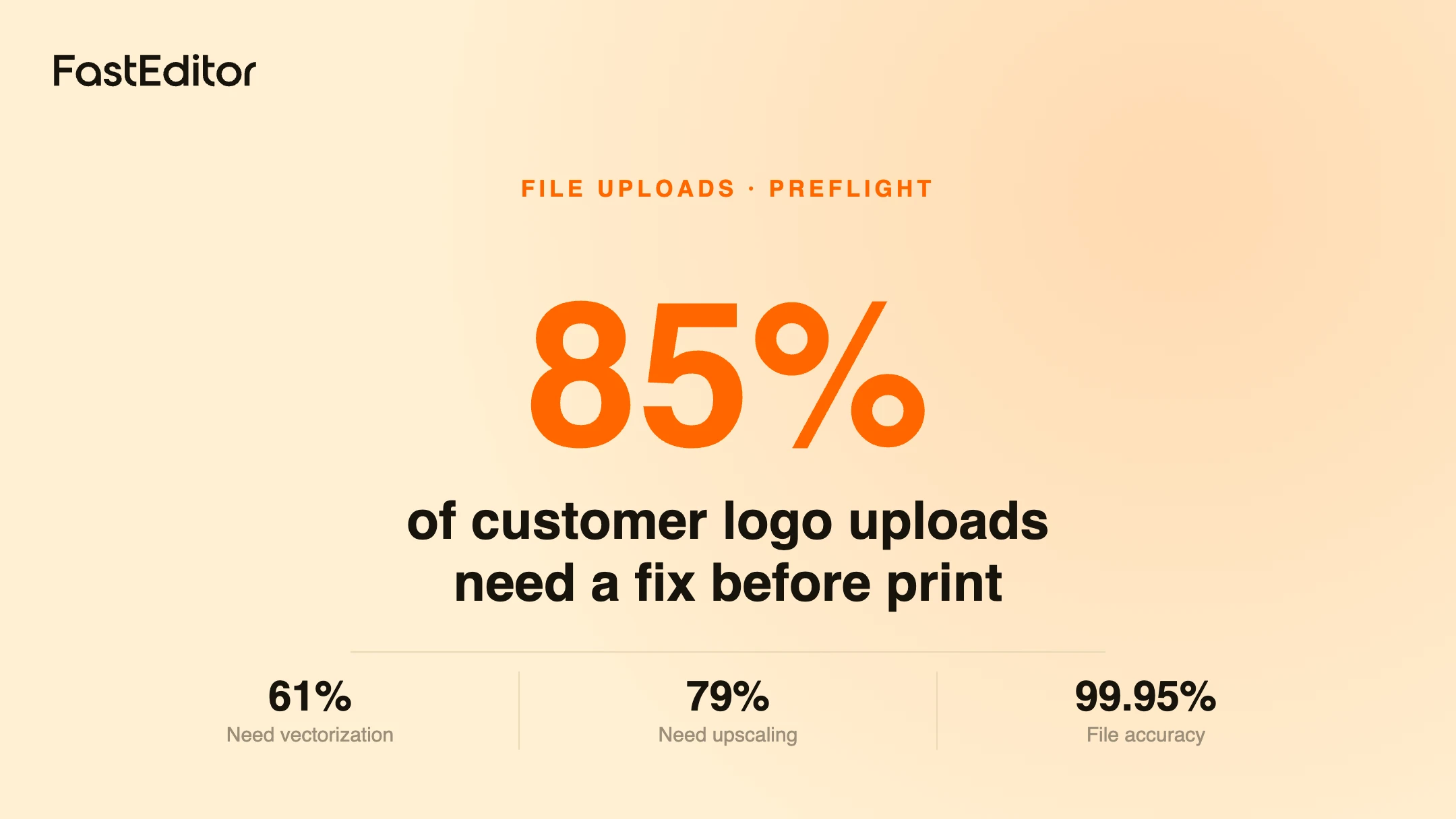 The file types customers upload for printing, vector versus raster, and what automated artwork handling does with each before production