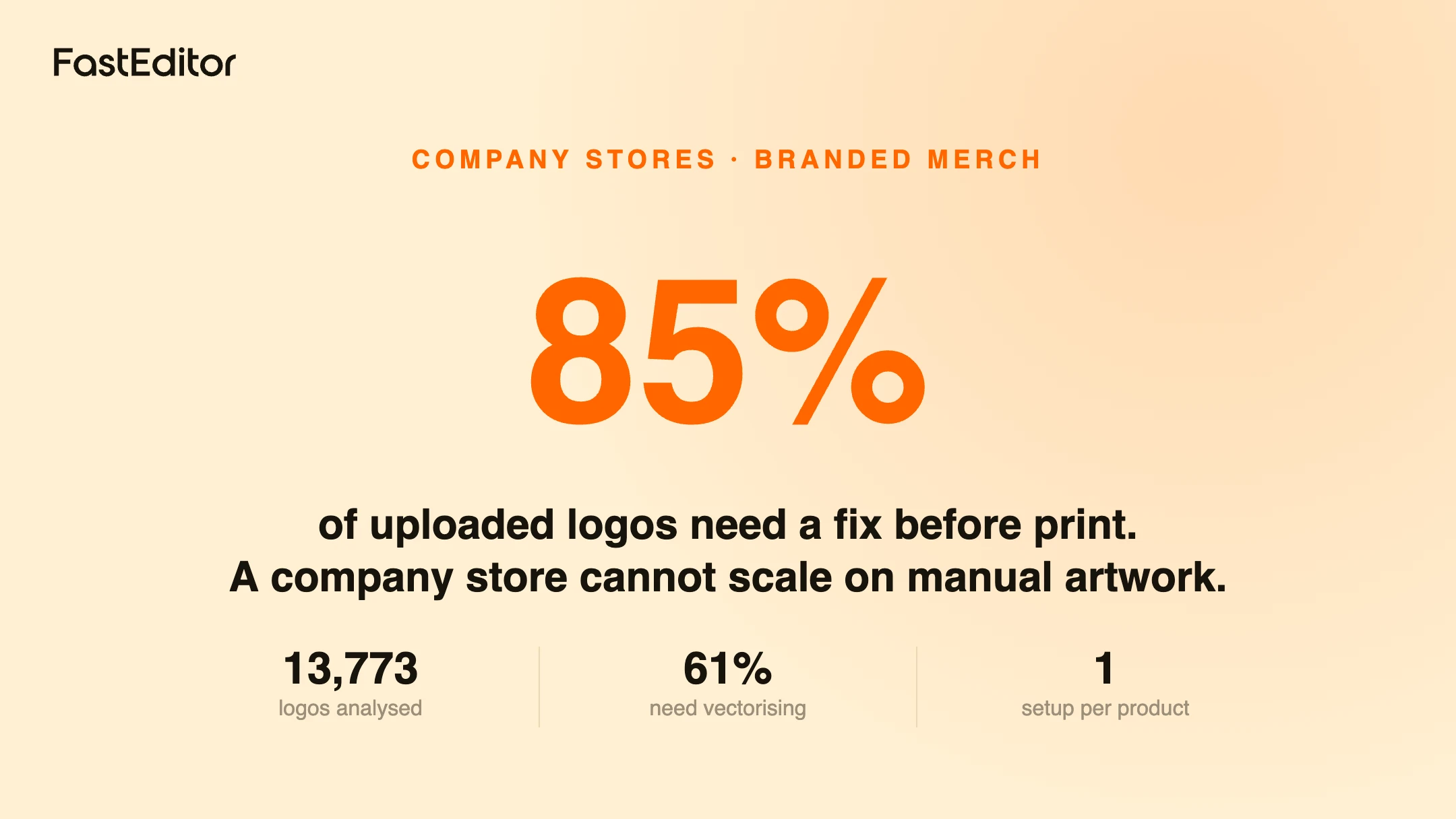 Branded FastEditor graphic on running branded company stores at scale