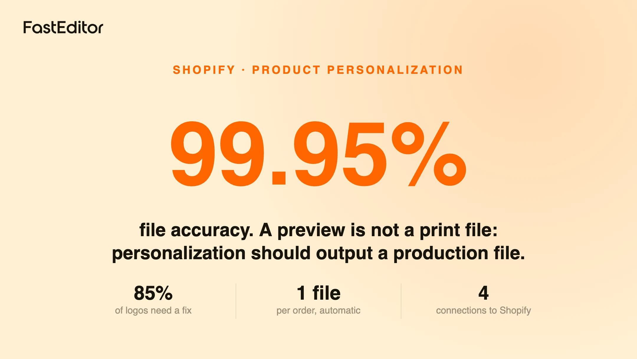 Branded FastEditor graphic on Shopify product personalization with print-ready output