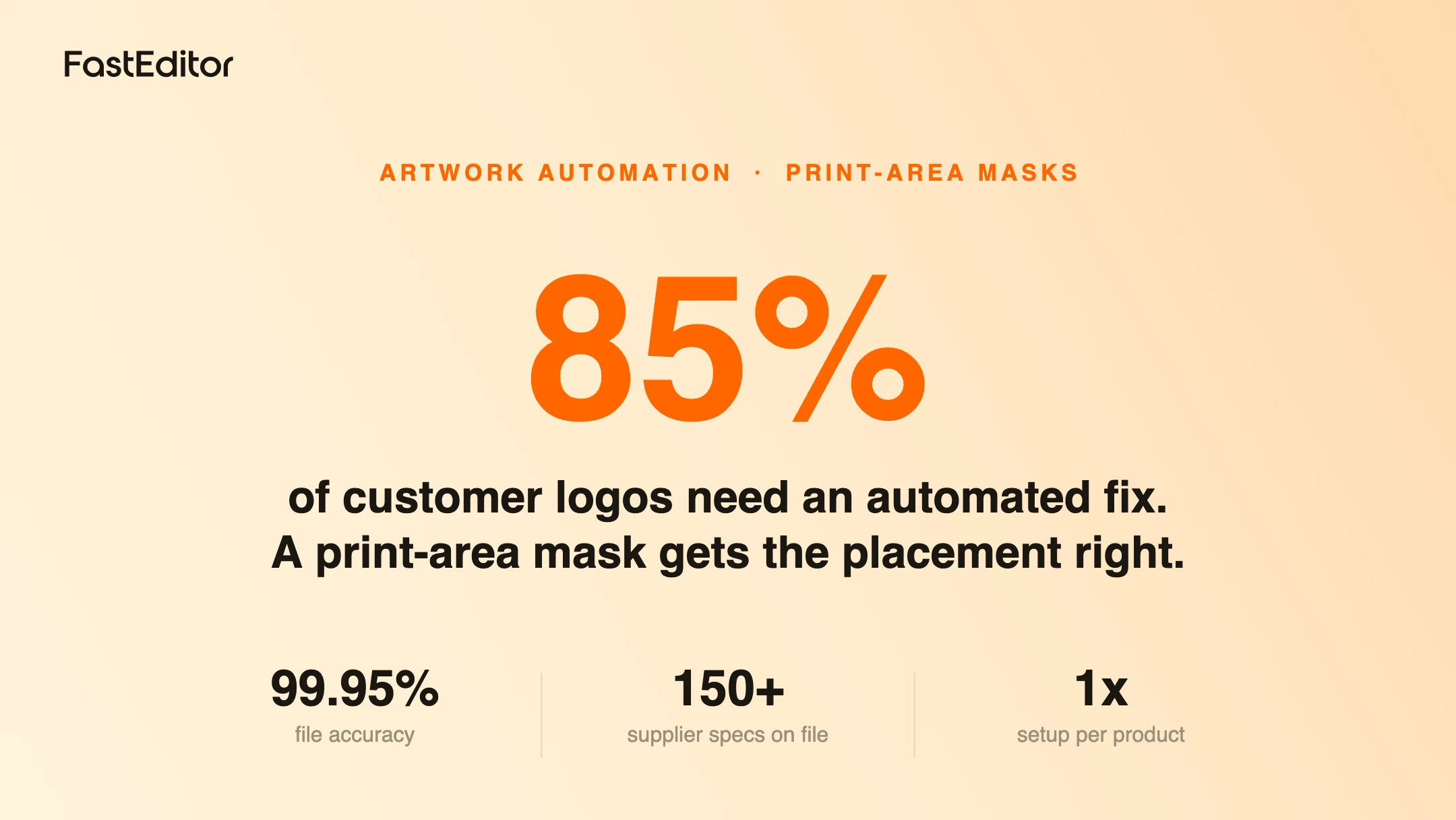 Branded FastEditor graphic on print-area masks for product personalisation