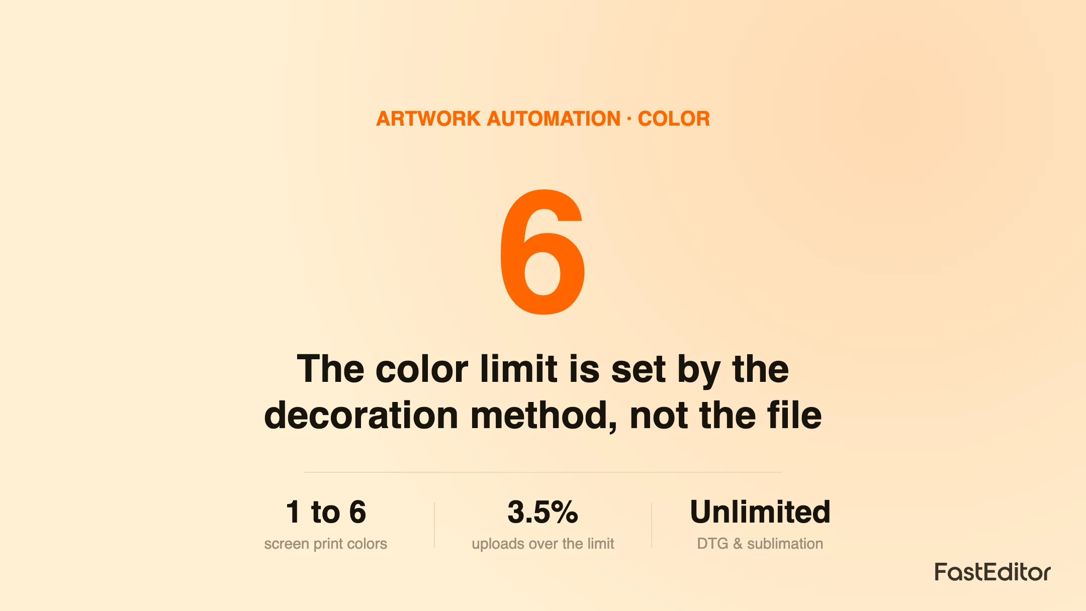 Branded FastEditor graphic explaining print color limits by decoration method