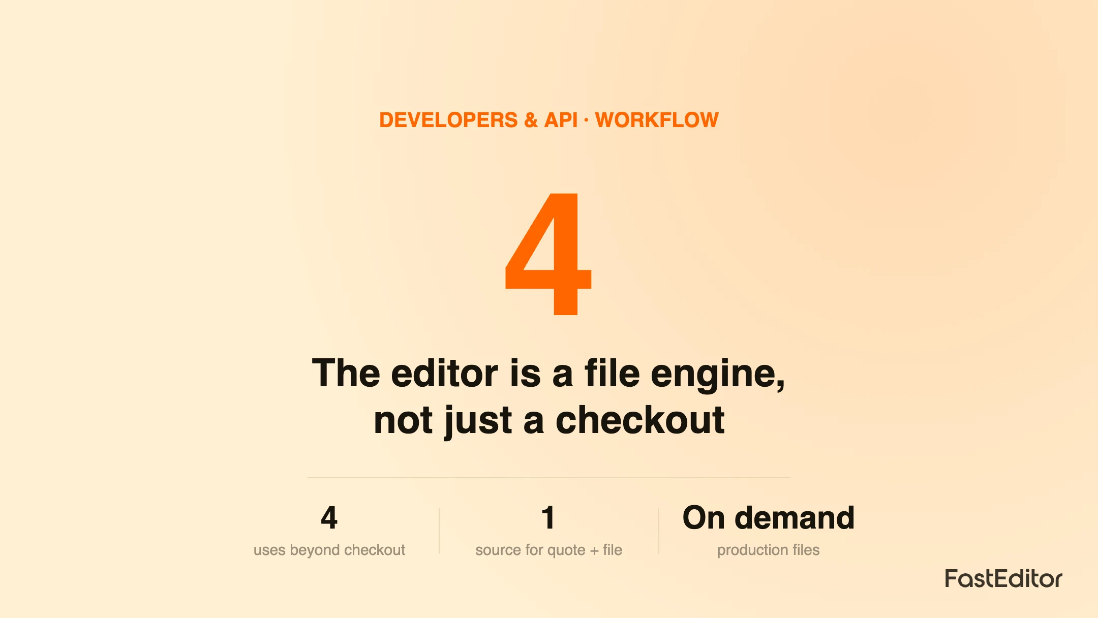 Branded FastEditor graphic showing editor use cases beyond online checkout