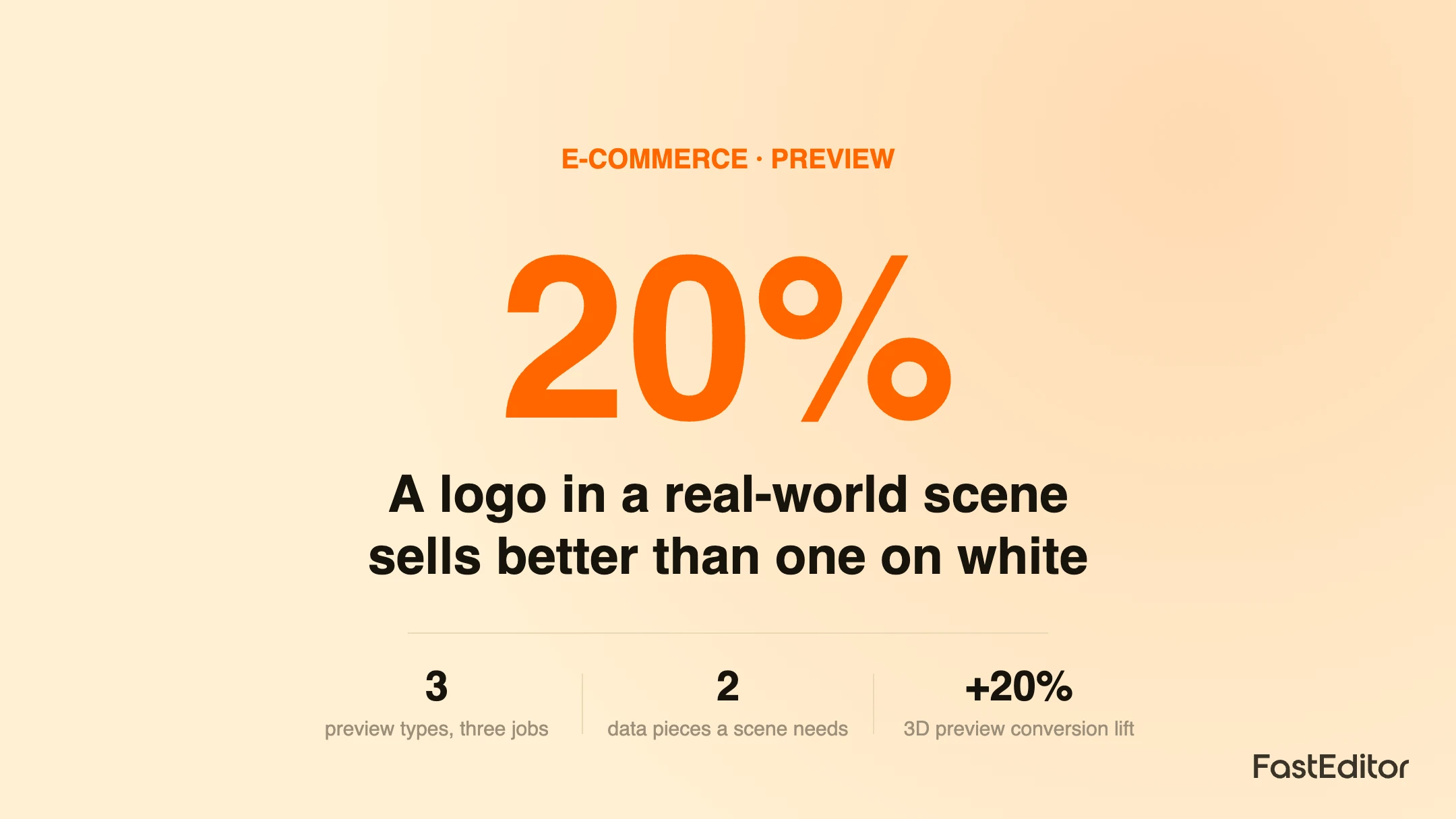 Branded FastEditor graphic comparing flat, 3D and mood scene product previews