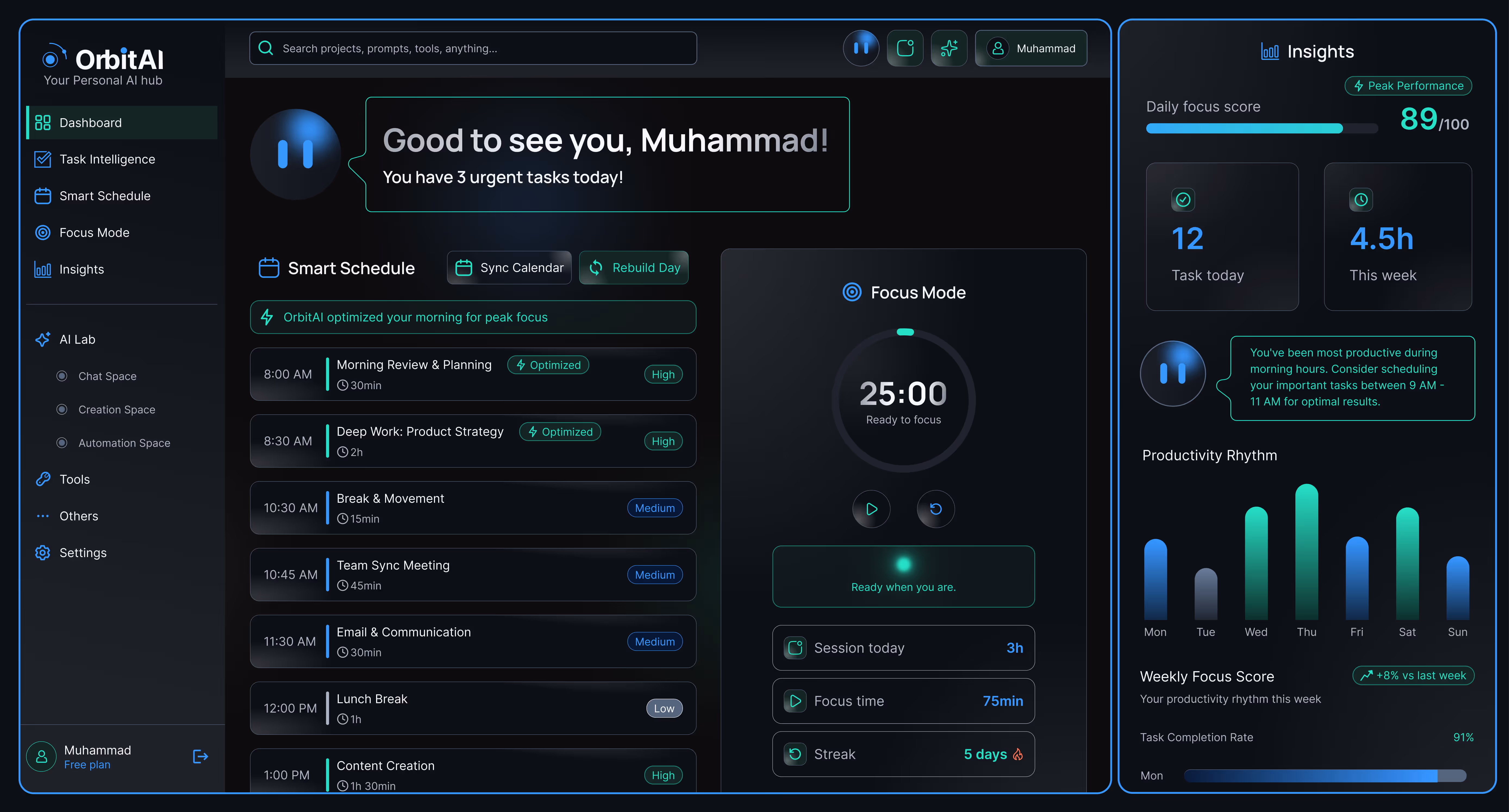 OrbitAI dashboard showing task schedule with urgent tasks, focus mode timer set to 25 minutes, and productivity insights including daily focus score of 89 and weekly focus score with productivity rhythm bar chart.