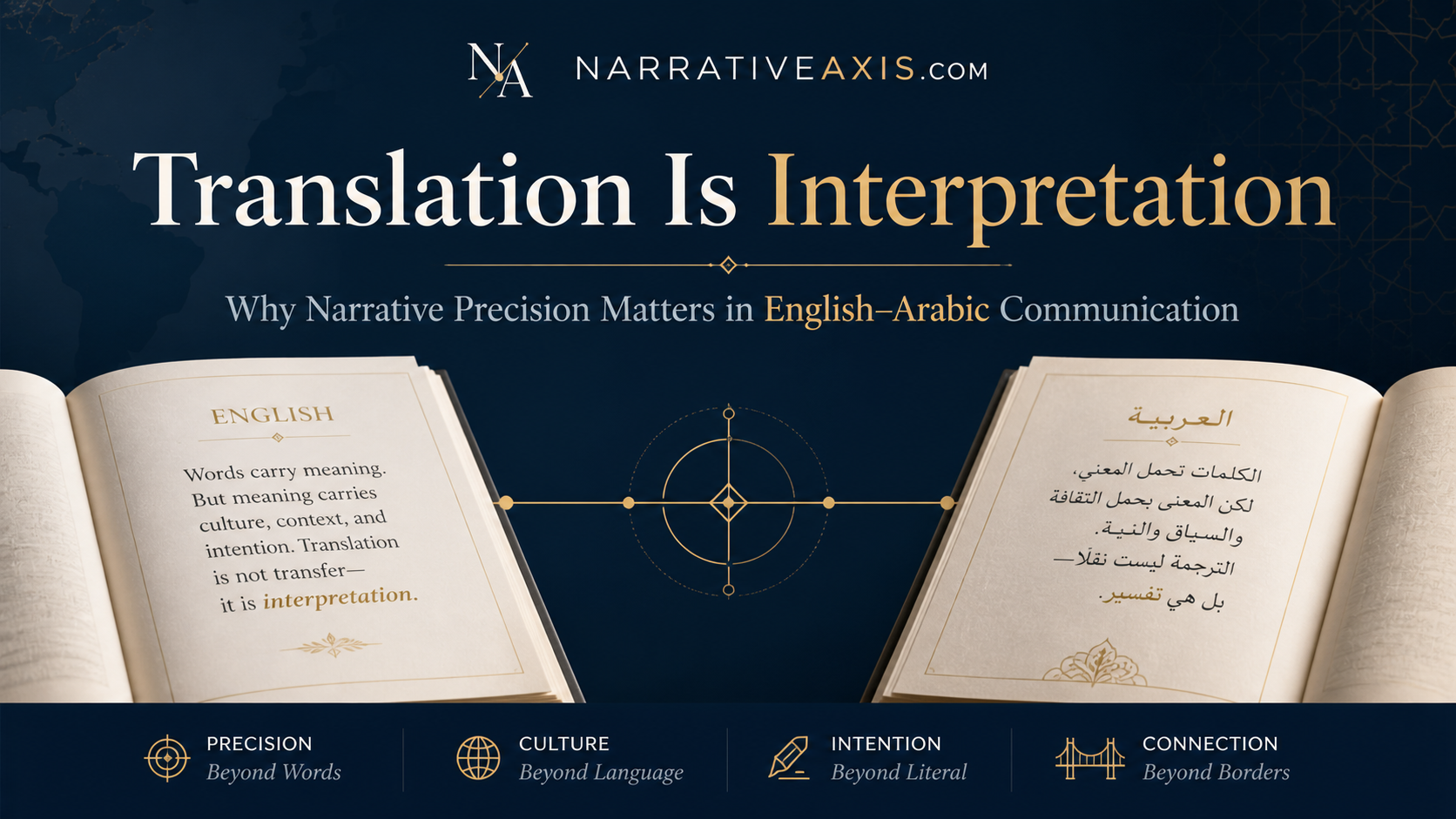 Translation Is Interpretation: Why Narrative Precision Matters in English–Arabic Communication