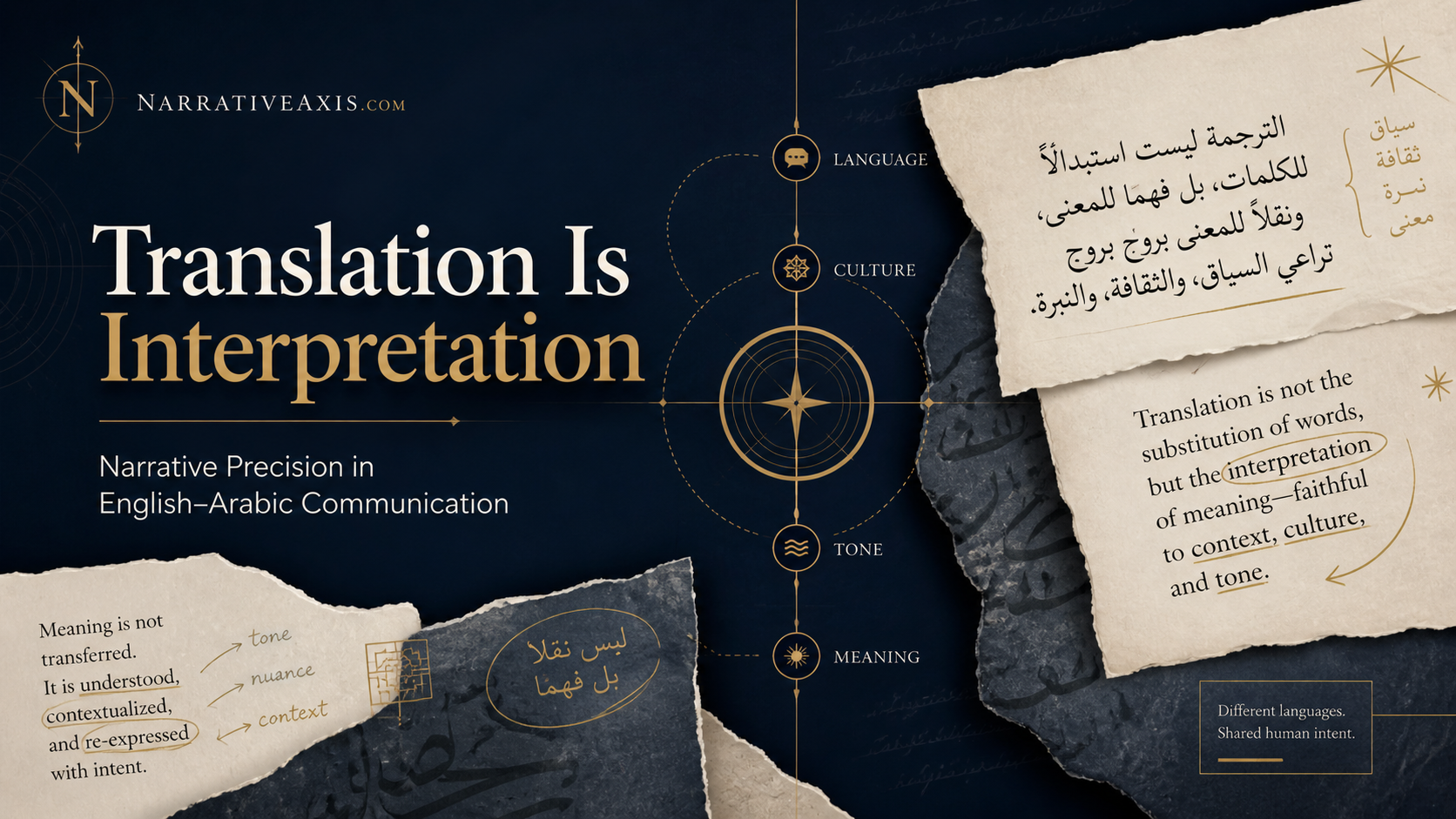 Translation Is Interpretation: Why Narrative Precision Matters in English–Arabic Communication