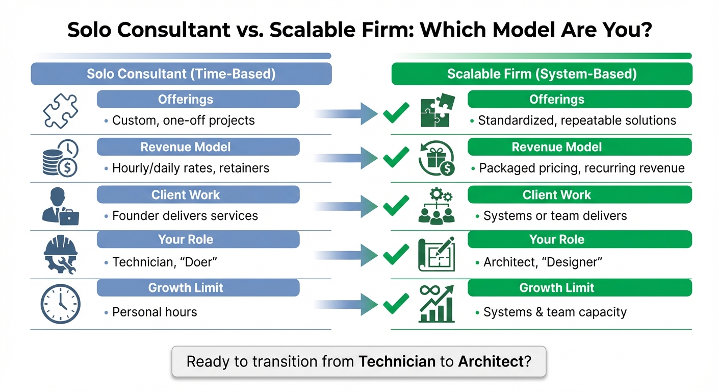 Solo Consultant vs Scalable Consulting Firm Business Model Comparison