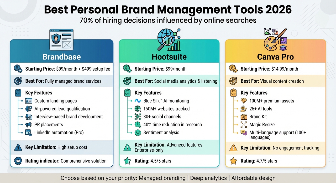 Personal Brand Management Tools Comparison 2026: Pricing and Features