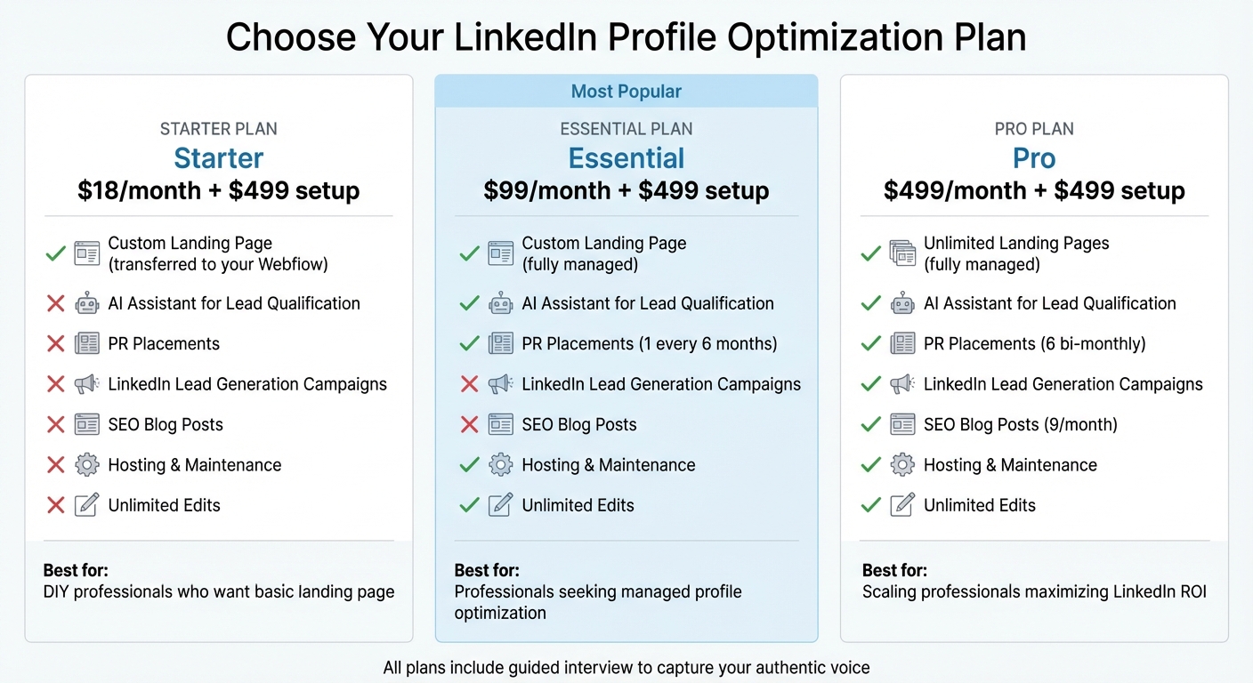 Brandbase LinkedIn Profile Optimization Plans Comparison