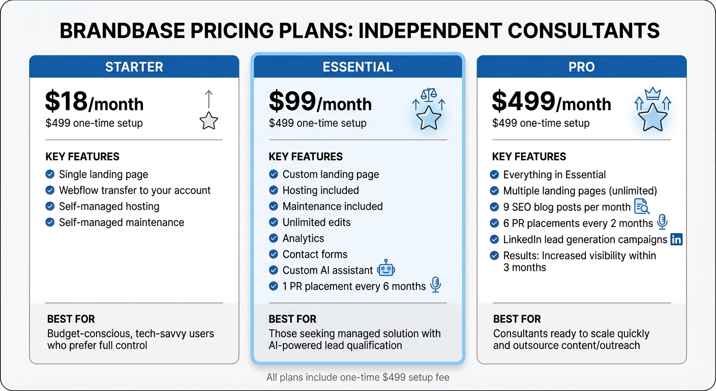 Brandbase Pricing Plans Comparison for Independent Consultants