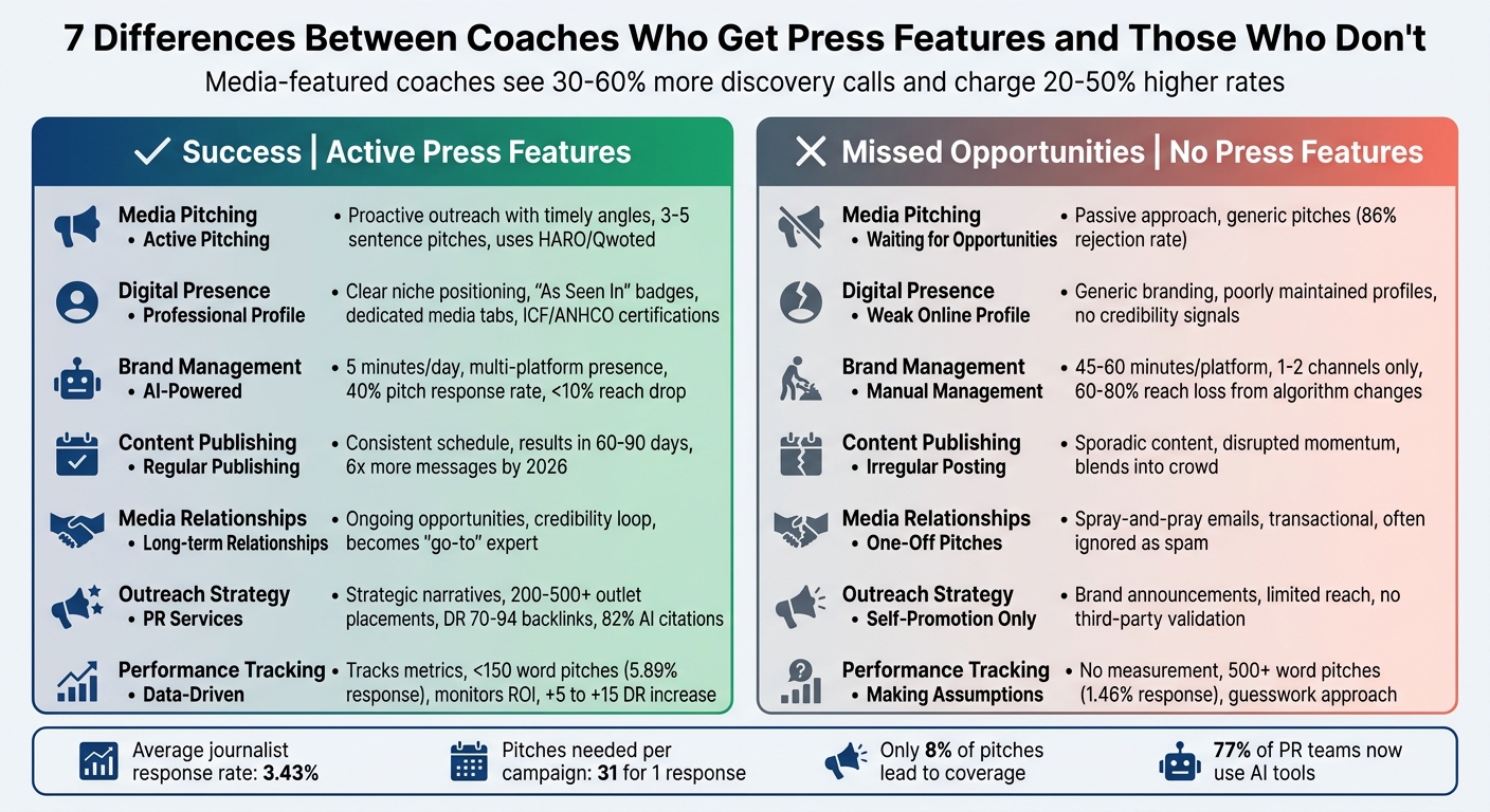 7 Key Differences Between Coaches Who Get Press Features vs Those Who Don't