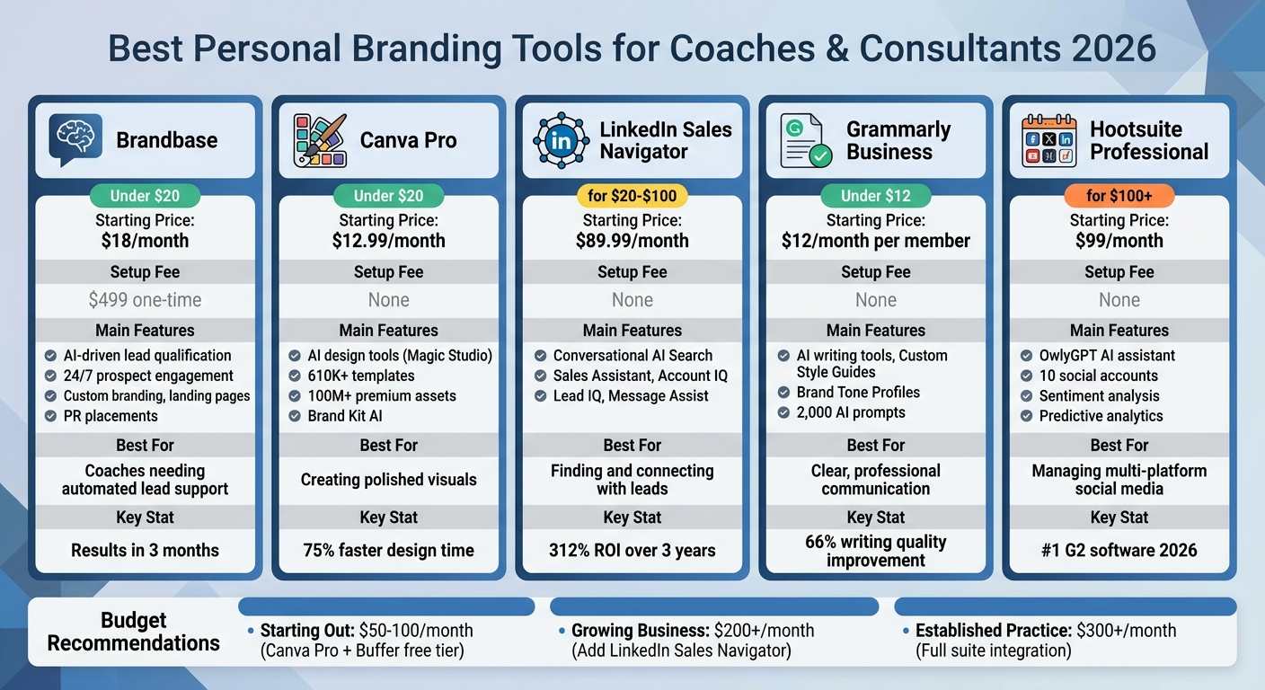 Personal Branding Tools Comparison: Features, Pricing & Best Use Cases for Coaches 2026
