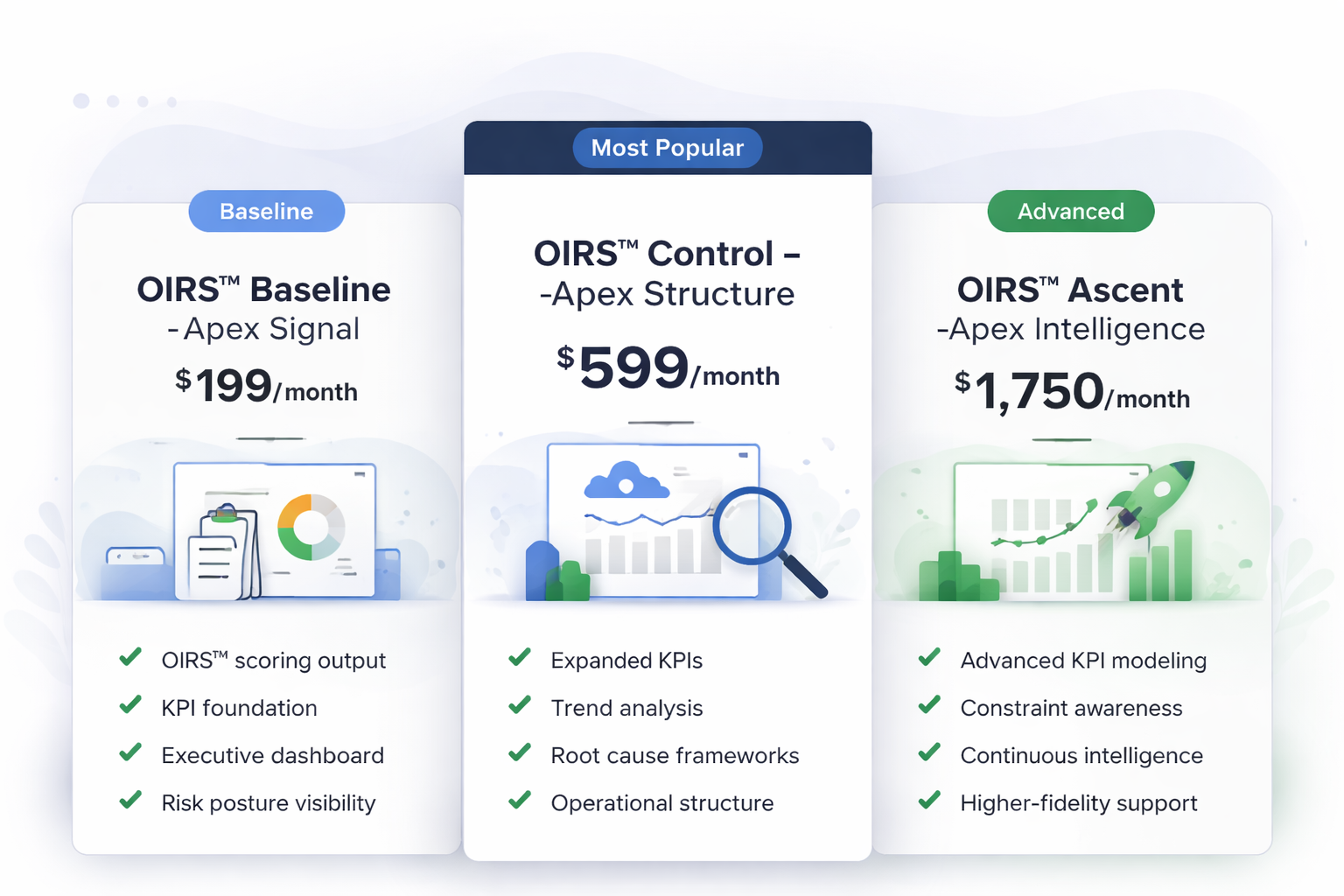 OIRS subscription tiers for operational intelligence, risk control, and scalability readiness