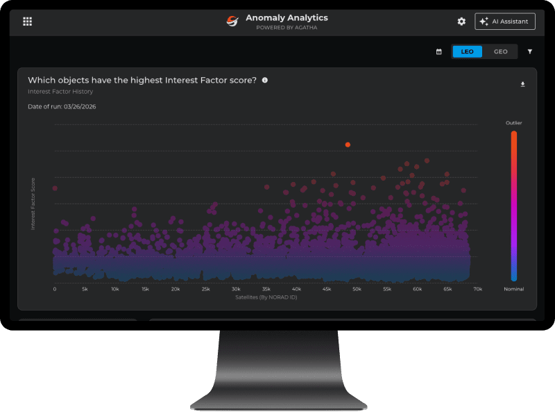 Website acticvity
