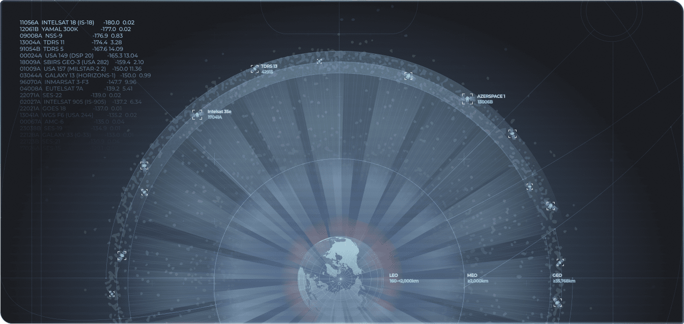 Website acticvity