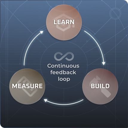 Diagram showing a continuous feedback loop by moving between the stages of learn, build and measure