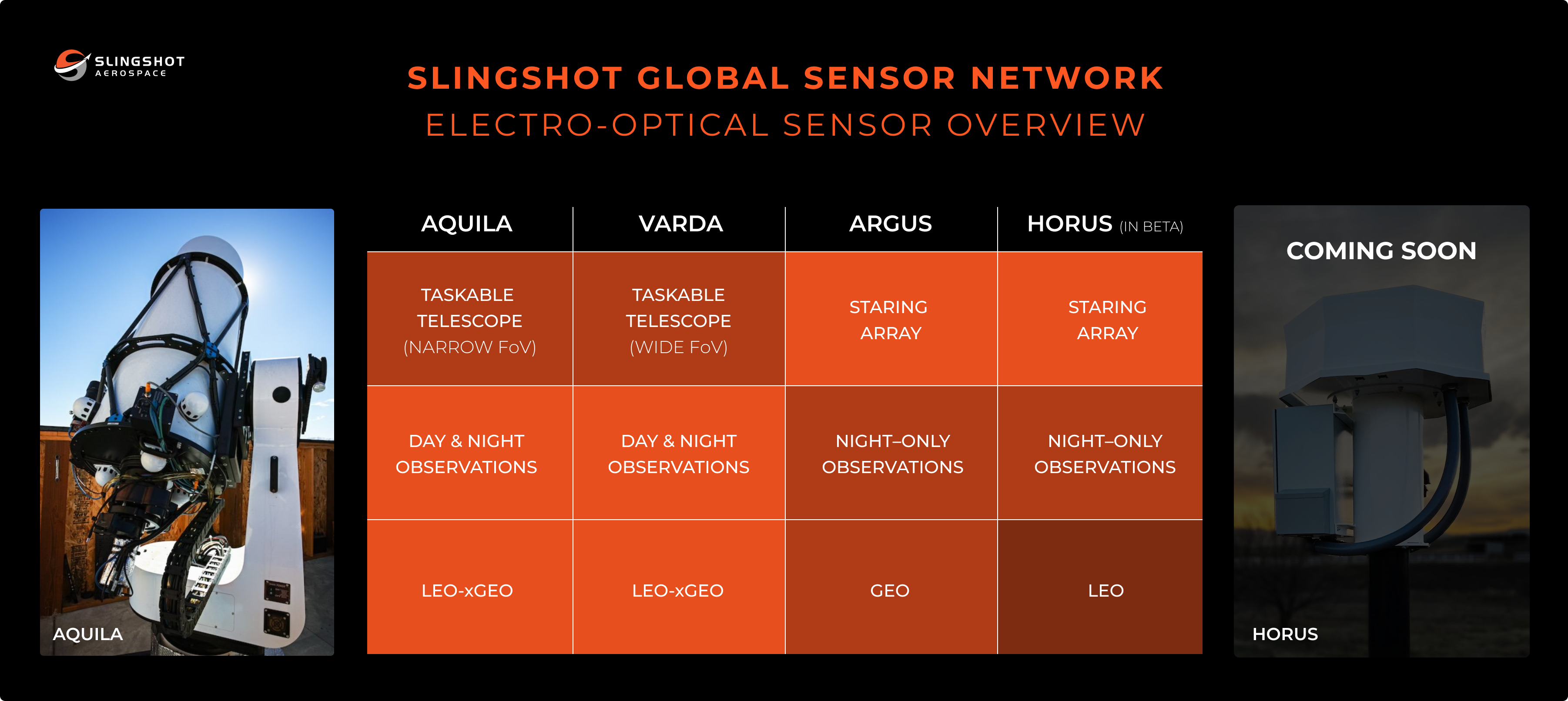 SLINGSHOT GLOBAL SENSOR NETWORK ELECTRO-OPTICAL SENSOR OVERVIEW