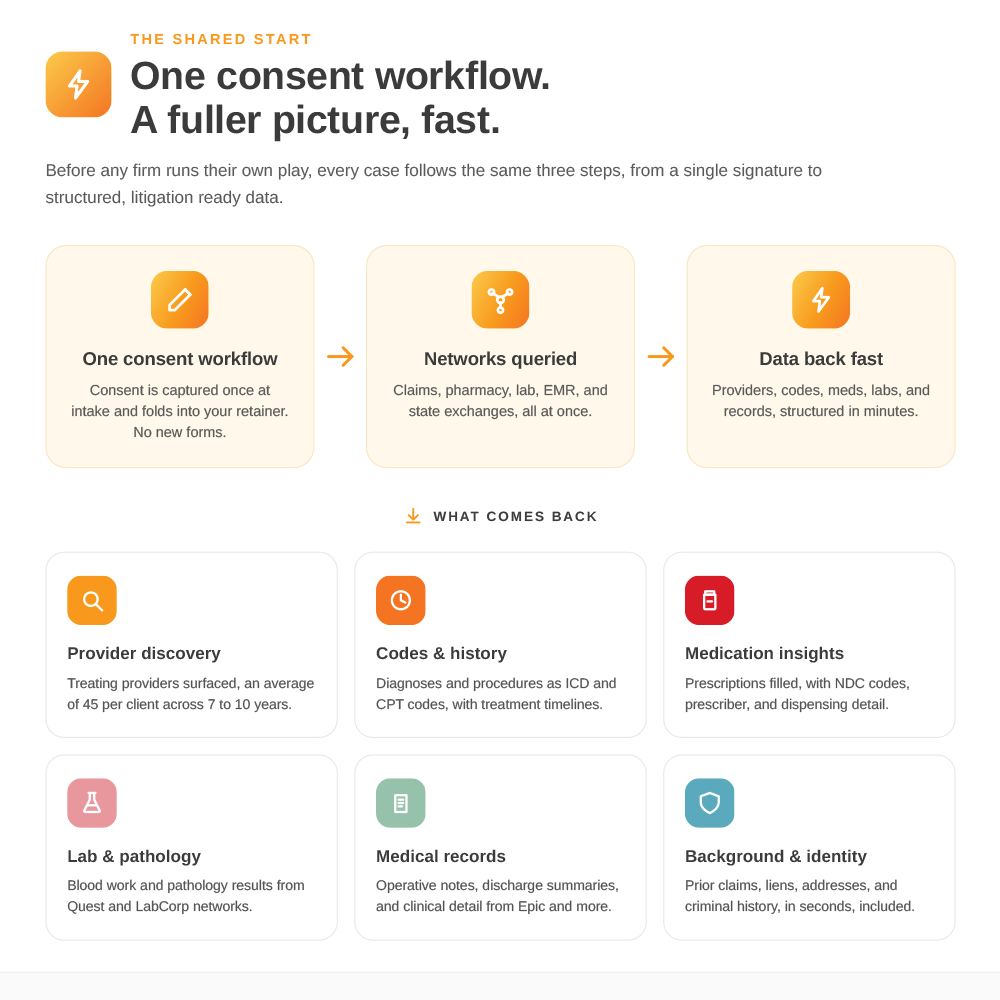 How SettLiT works infographic