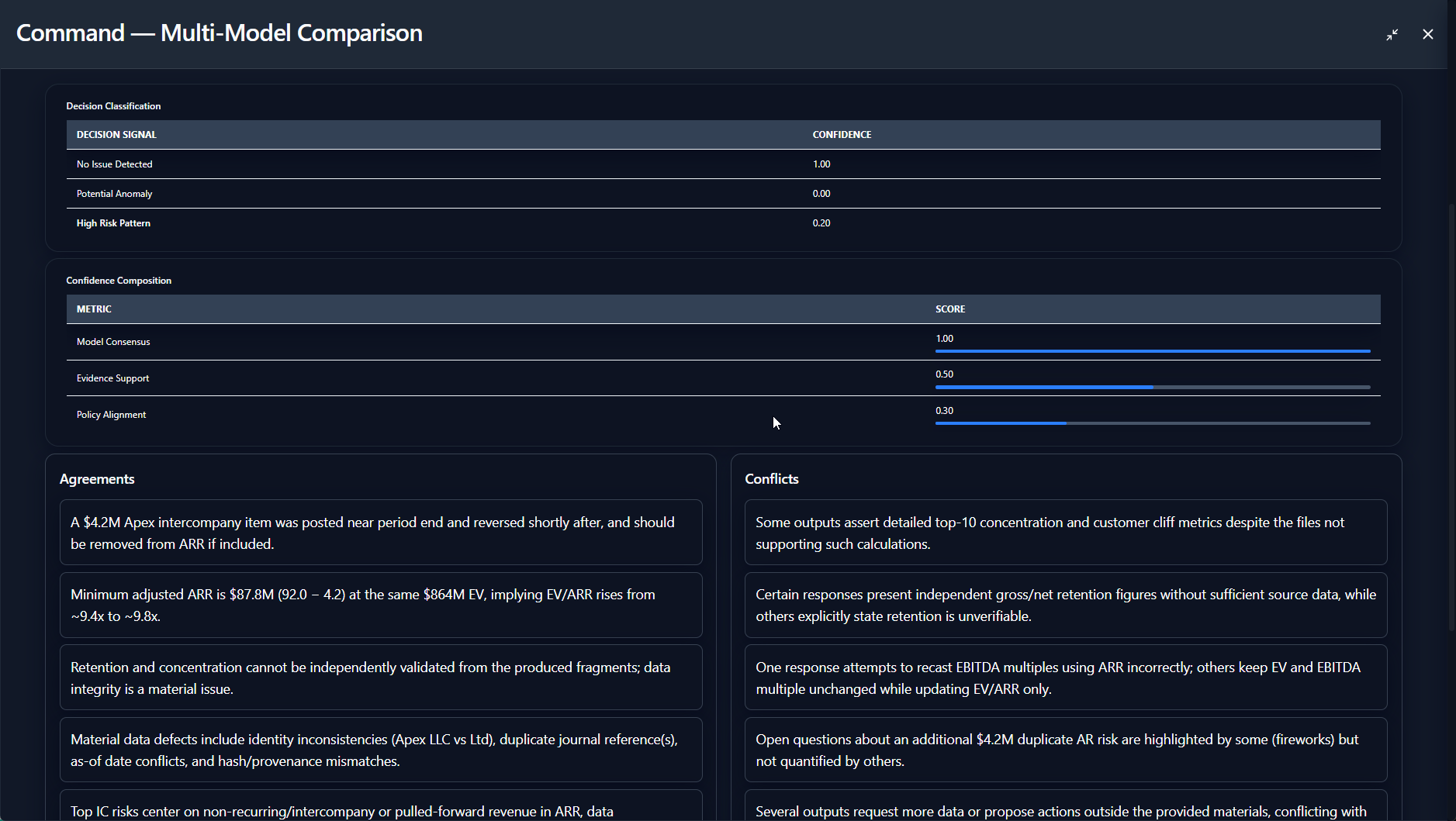 Decision Classification — Night Mode