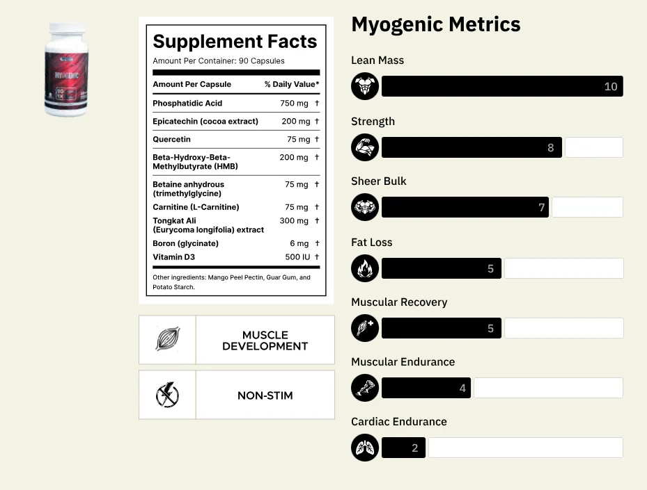 Myogenic
