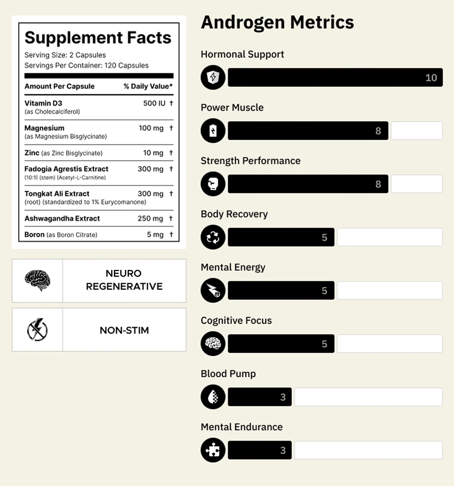 Androgen