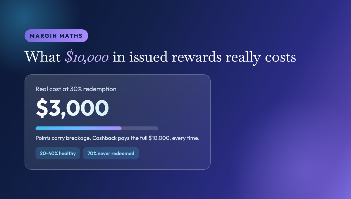 What $10,000 in issued rewards really costs