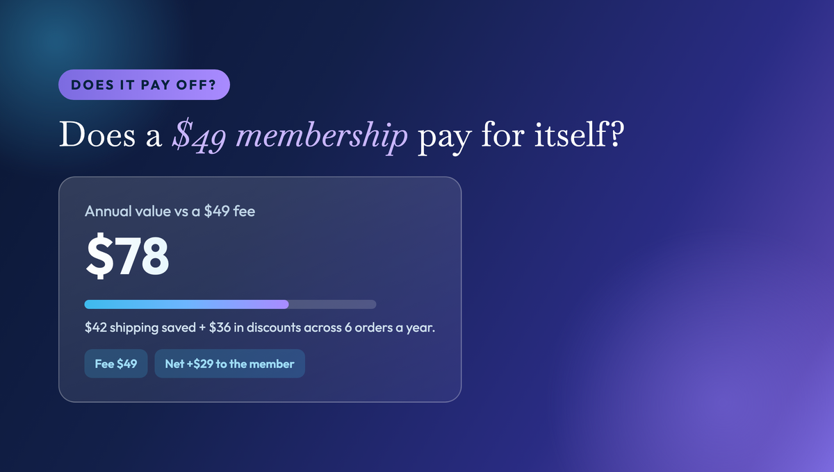 Does a $49 membership pay for itself?