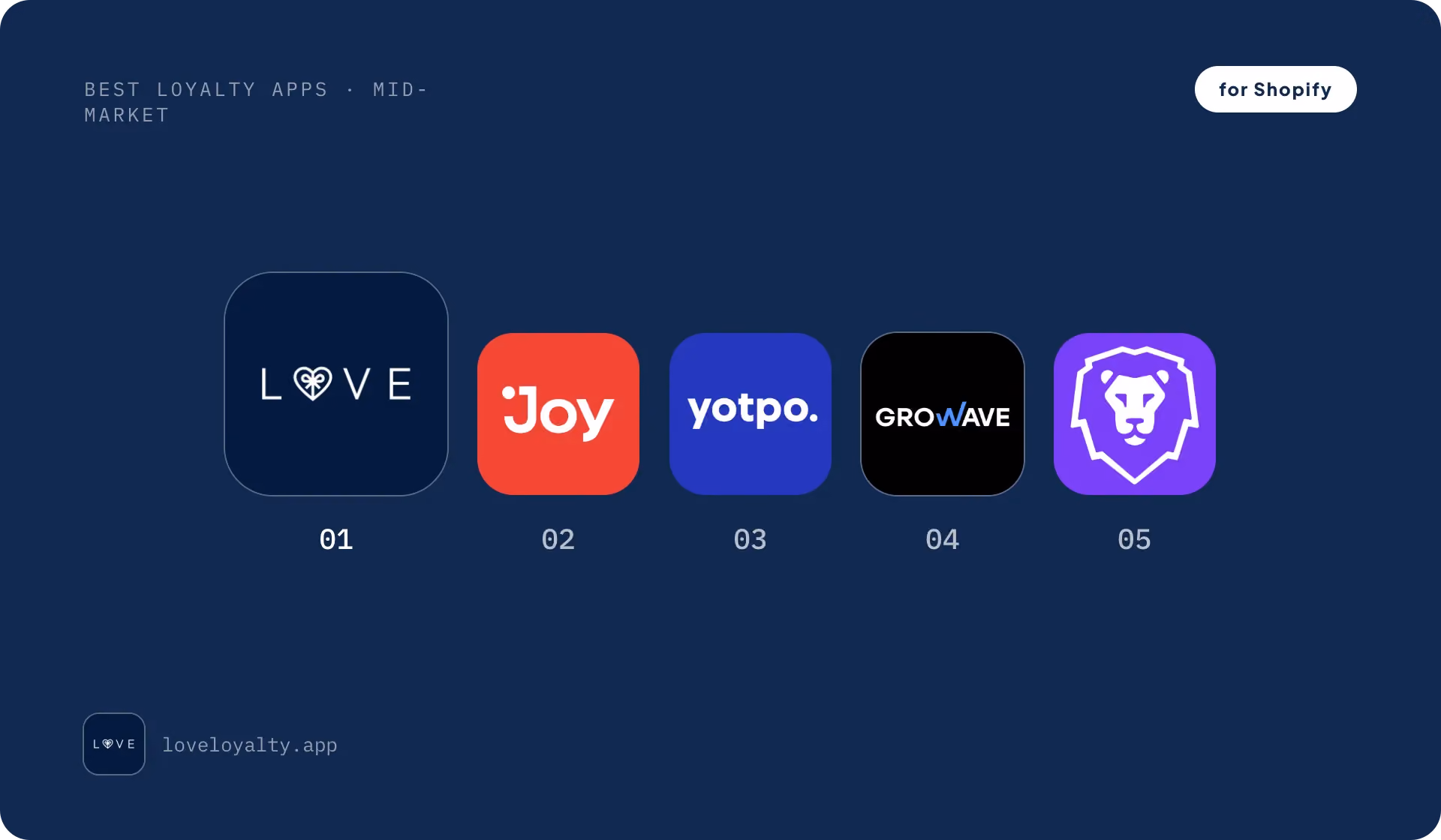 Best Loyalty Apps for Mid-Market Shopify Brands [2026]