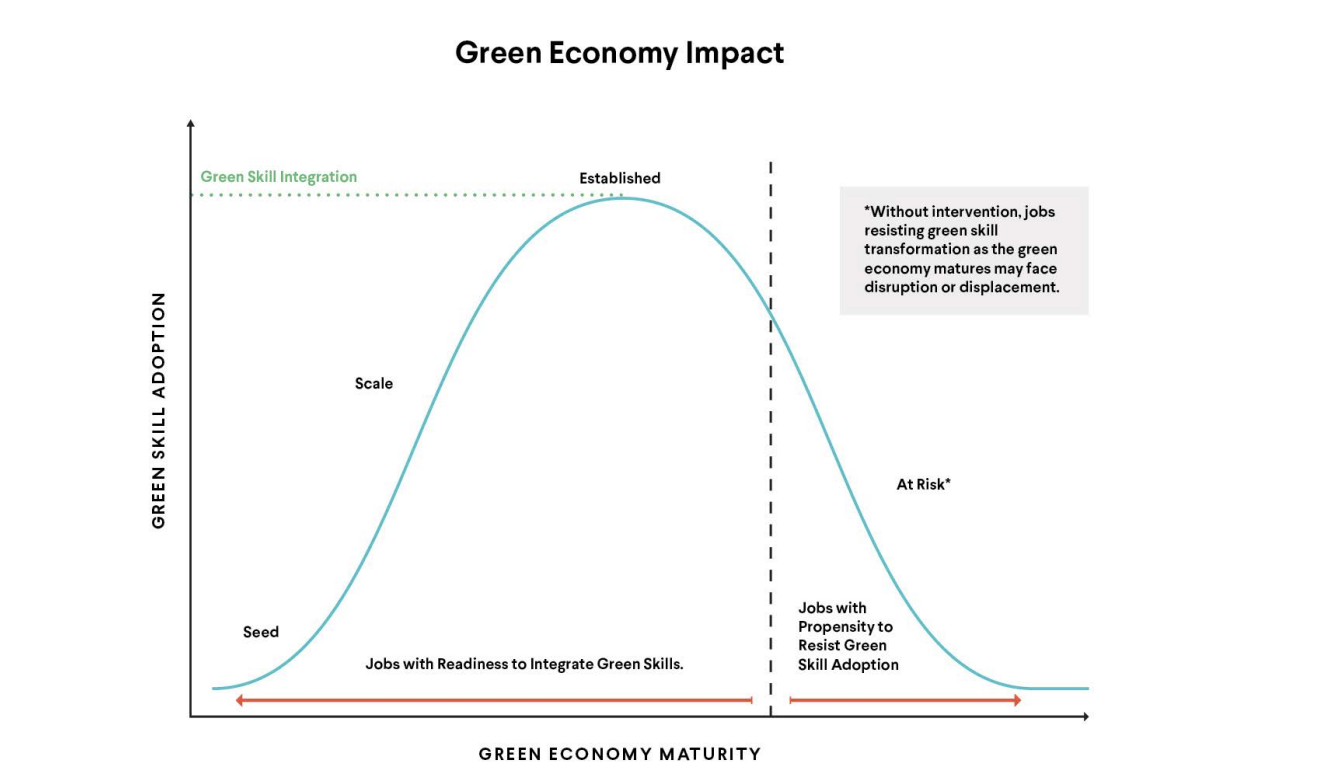 Growing Quality Green Jobs