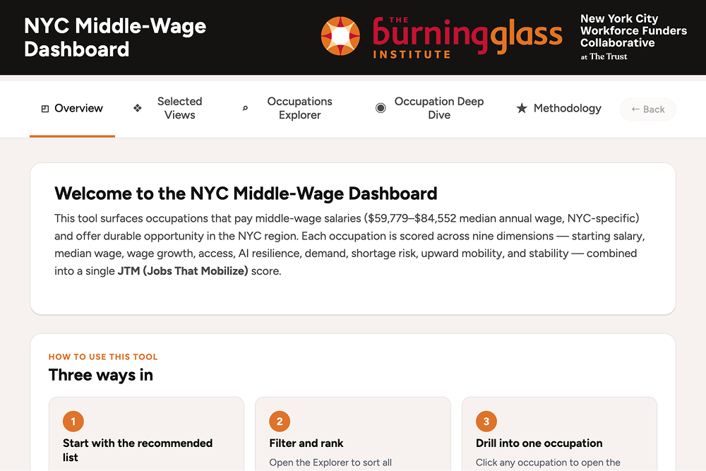 NYC Middle-Wage Jobs Dashboard
