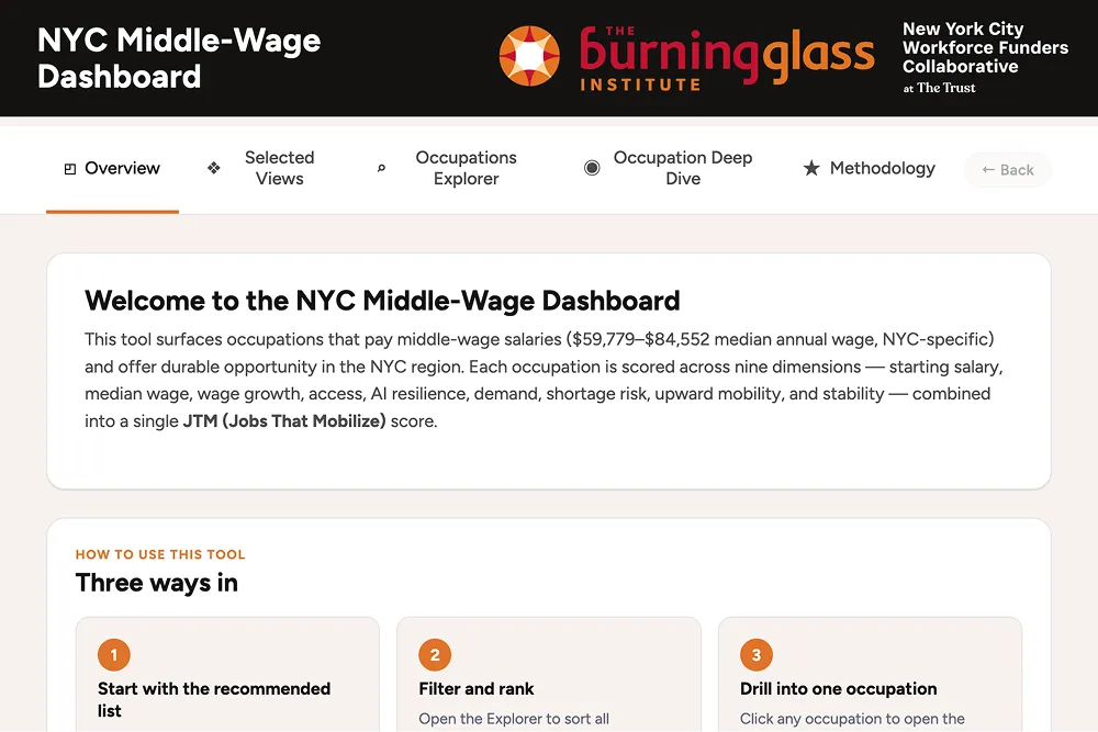NYC Middle-Wage Jobs Dashboard