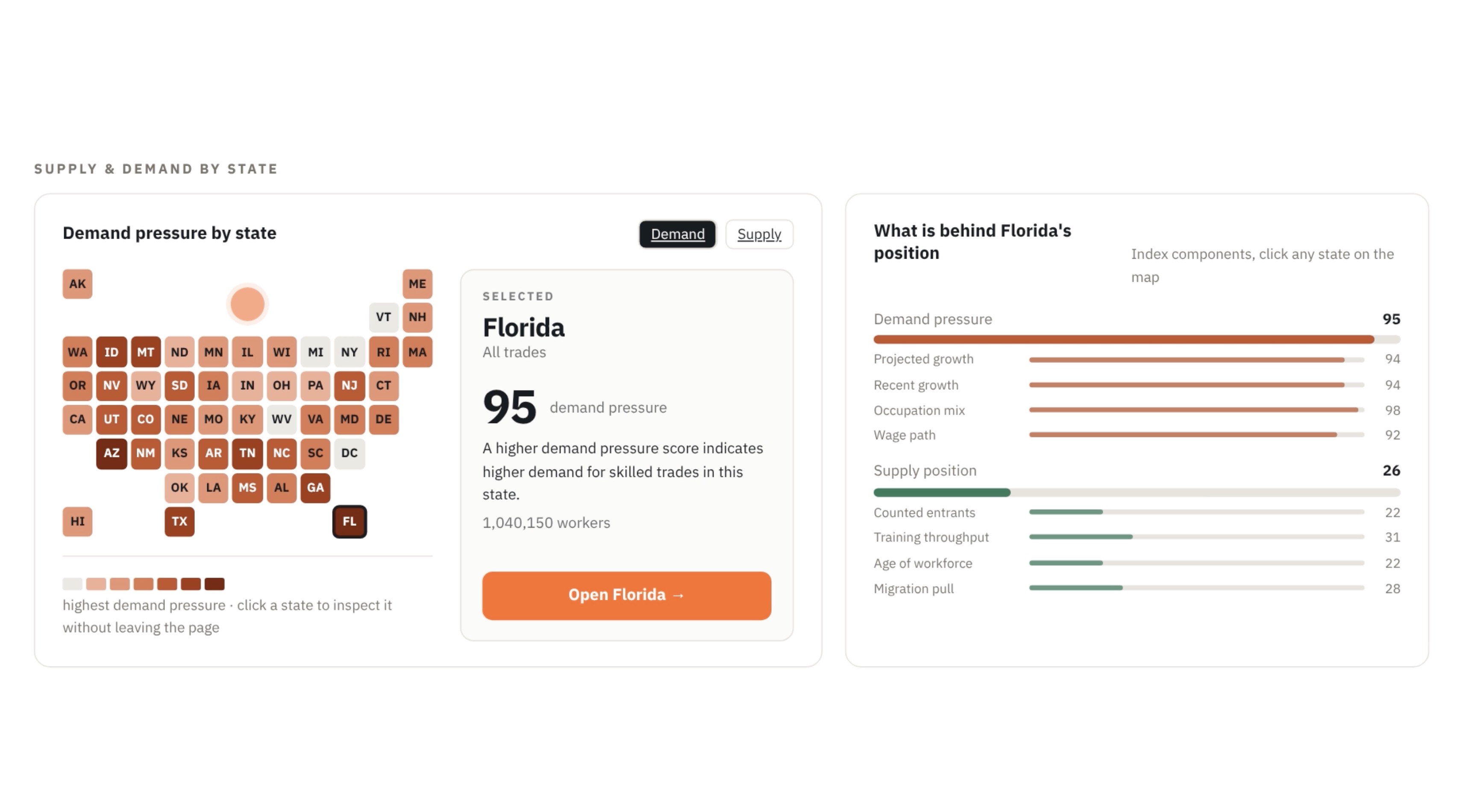 America's Skilled Trades Dashboard